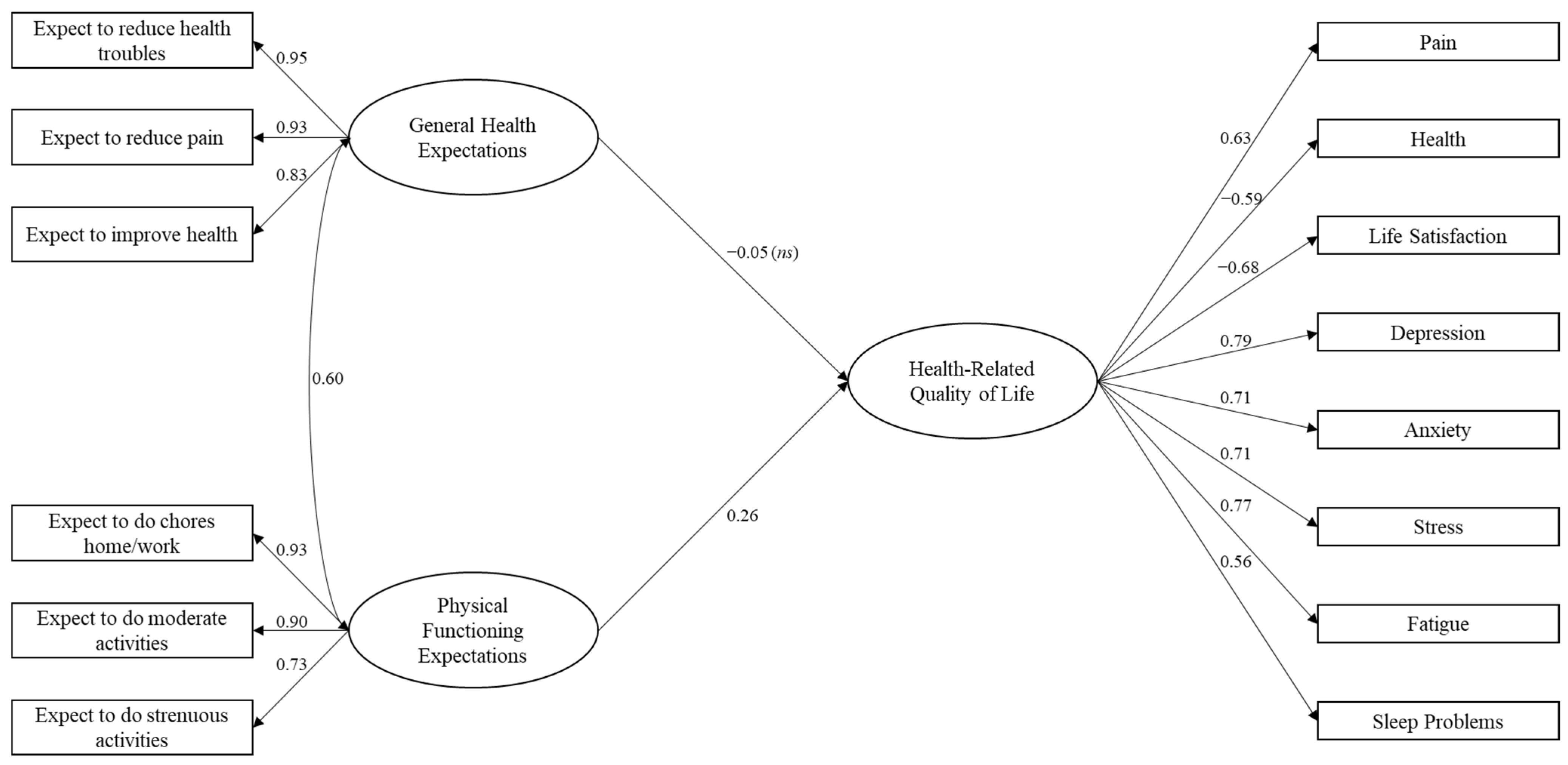 Ijerph 20 05426 g001