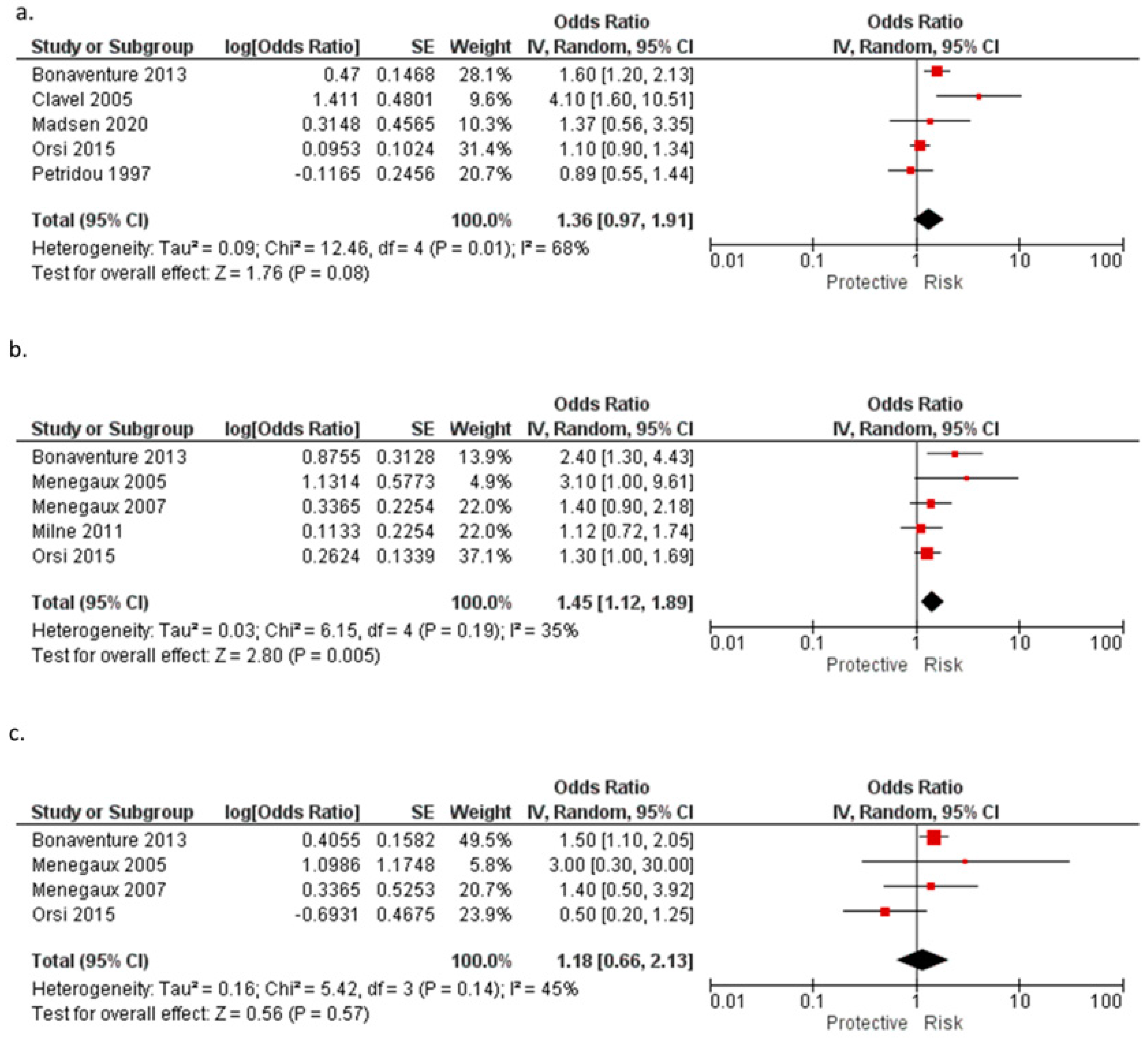 Ijerph 20 05428 g002