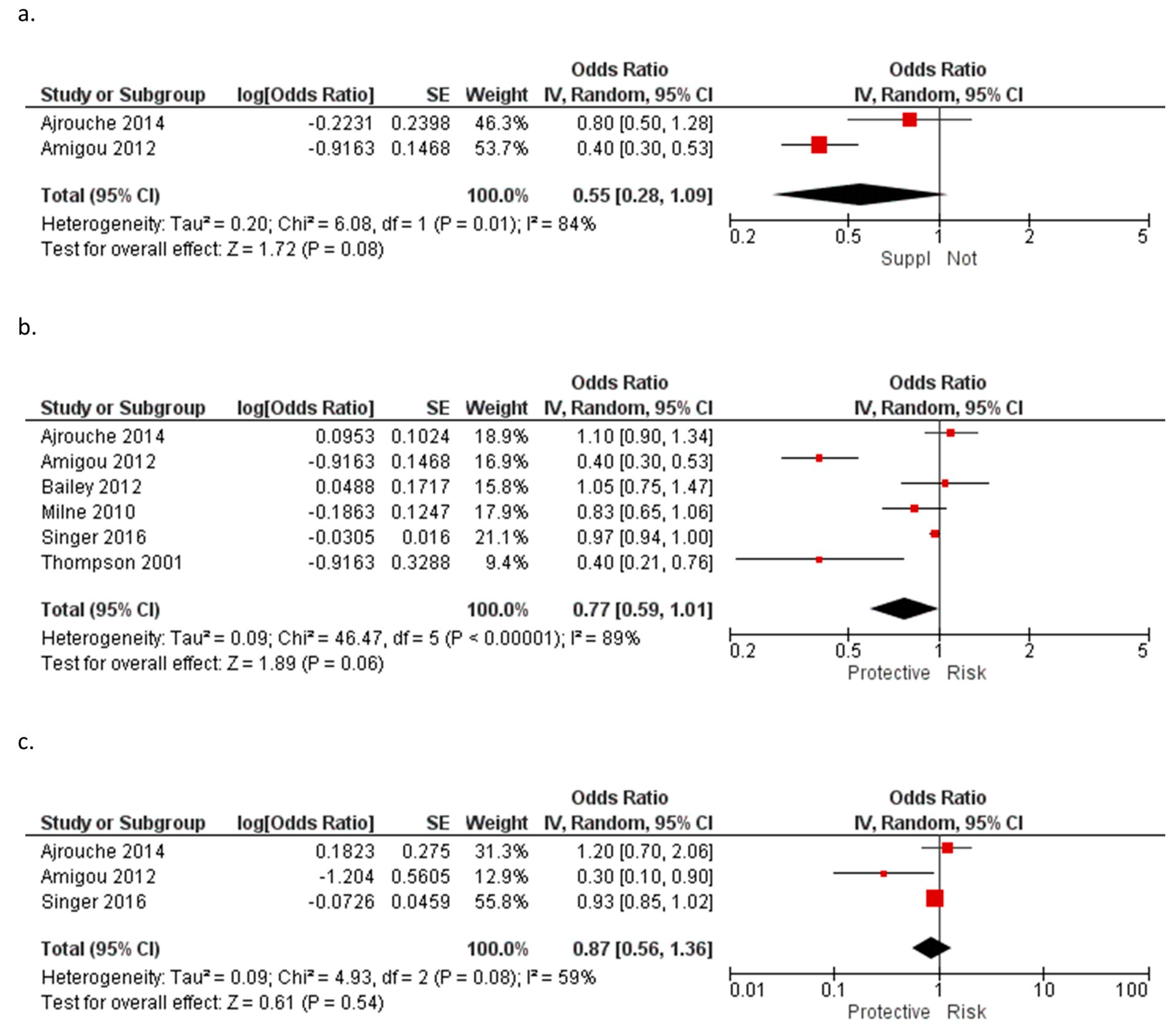 Ijerph 20 05428 g003