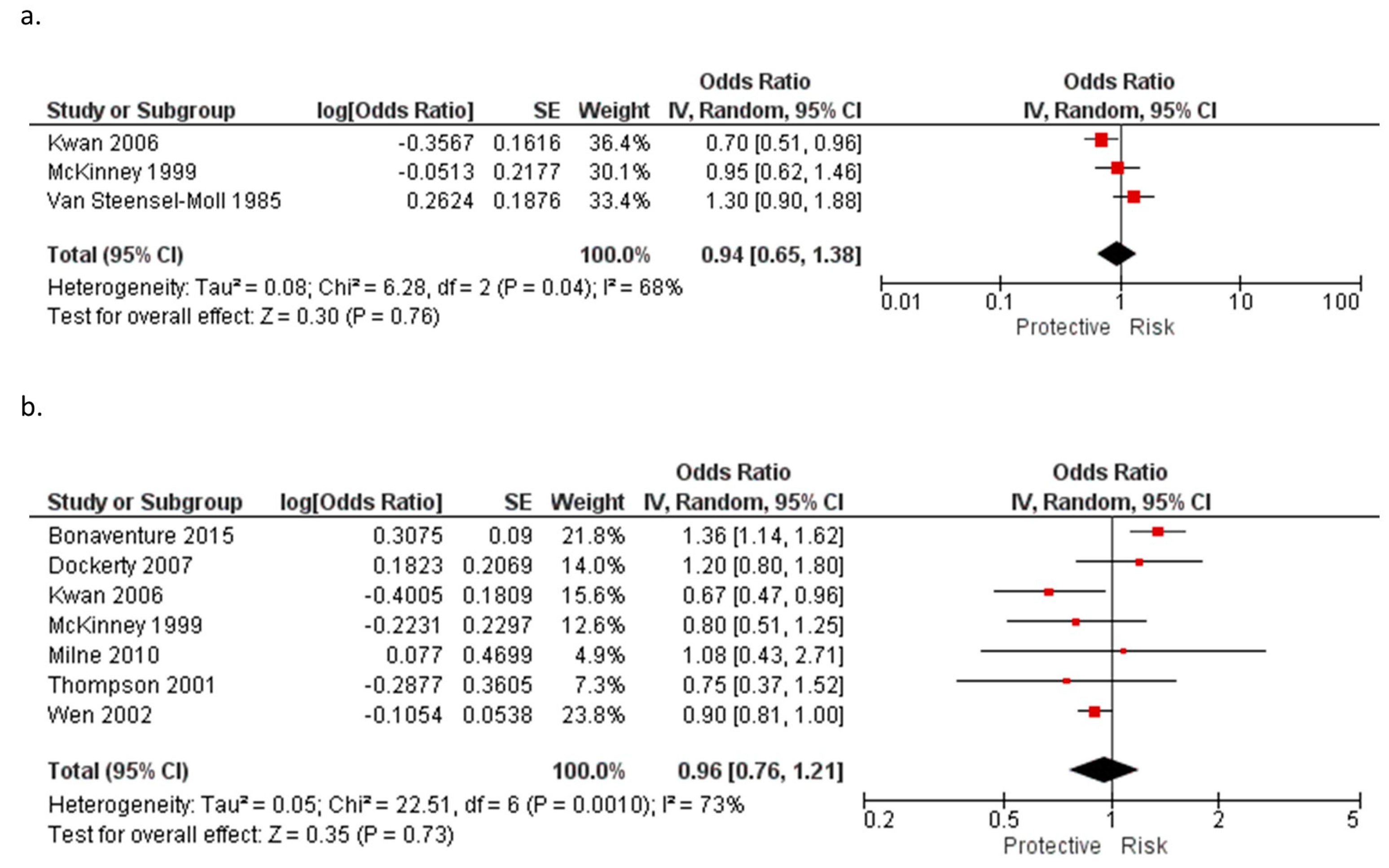 Ijerph 20 05428 g004