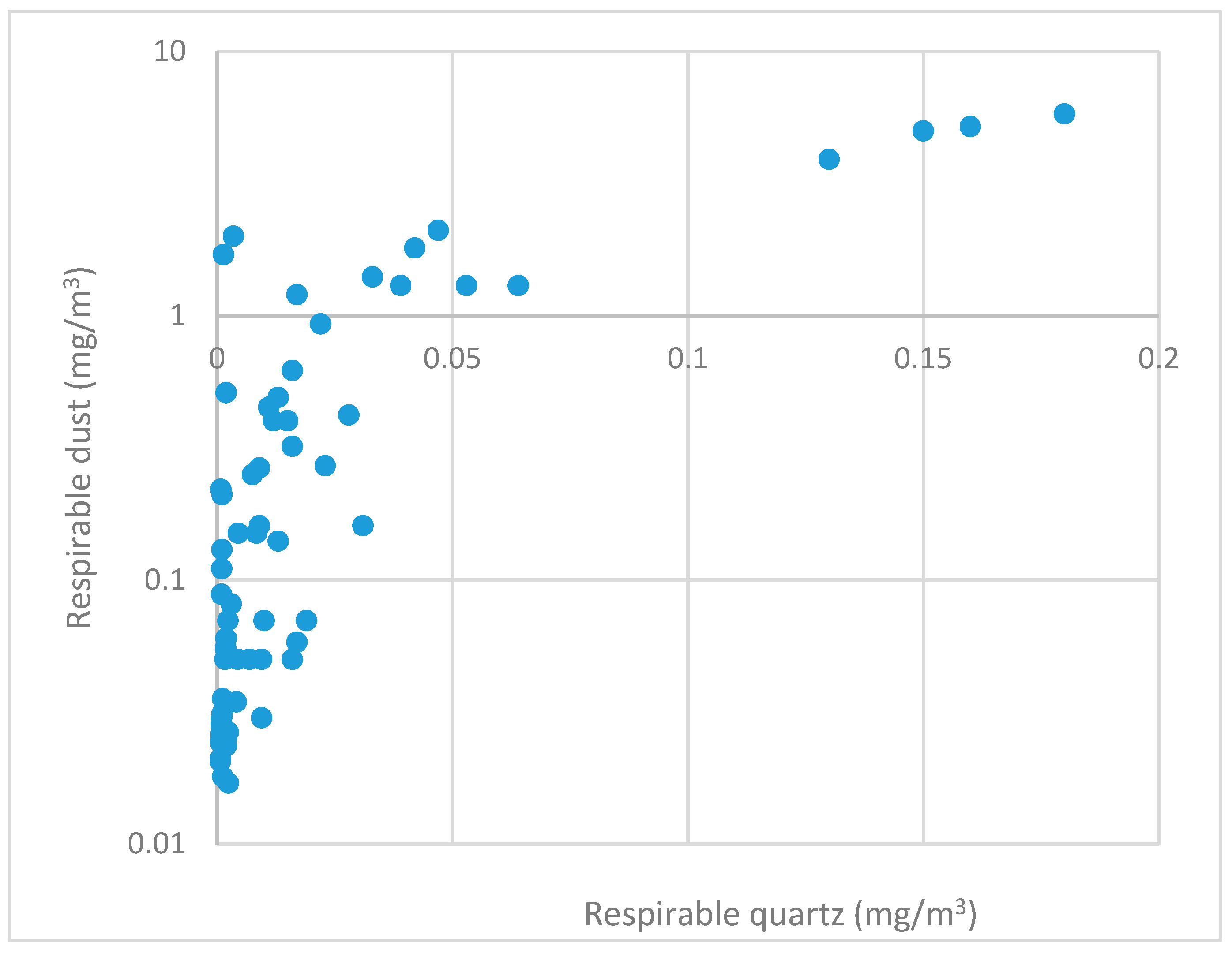 Ijerph 20 05431 g007