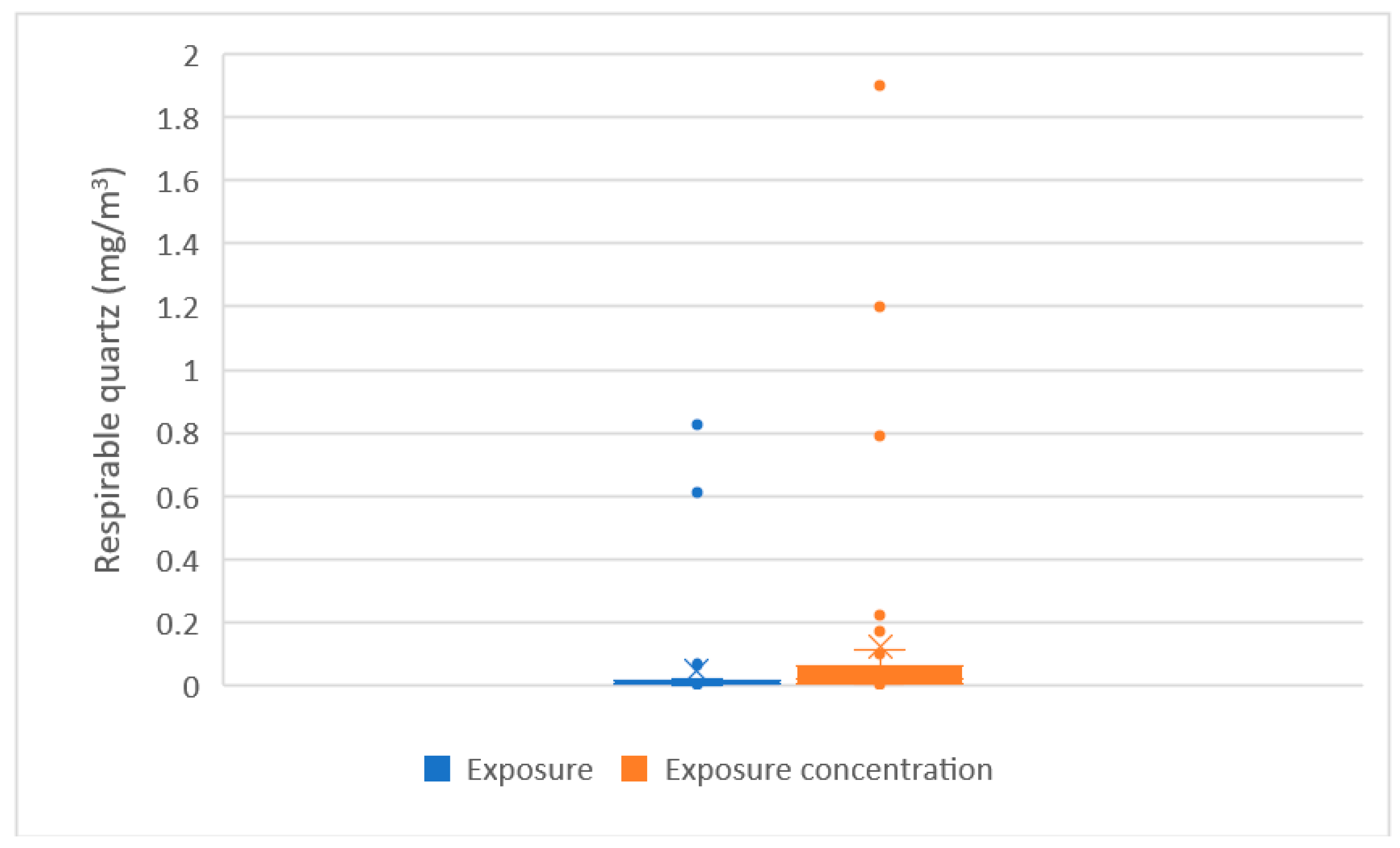 Ijerph 20 05431 g008