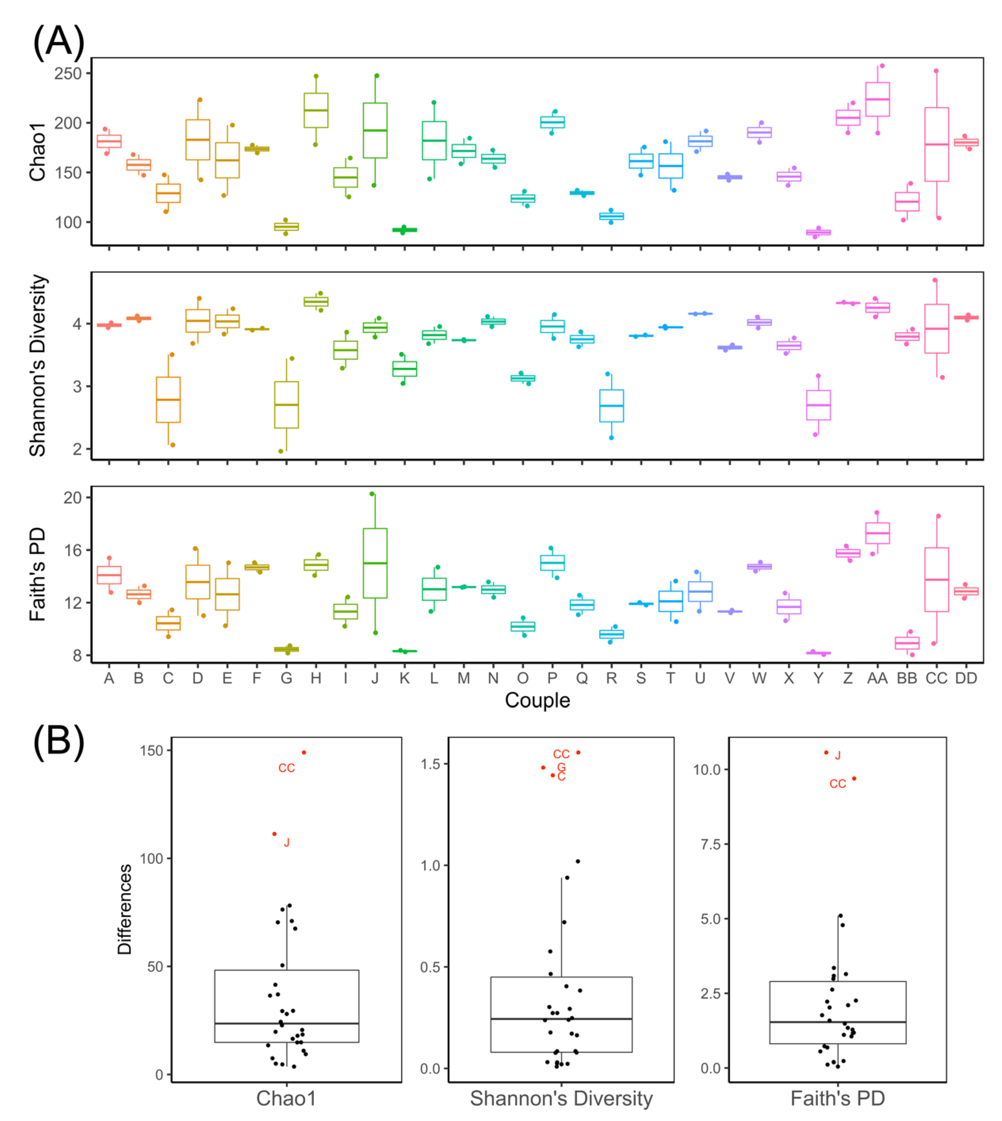 Ijerph 20 05435 g001