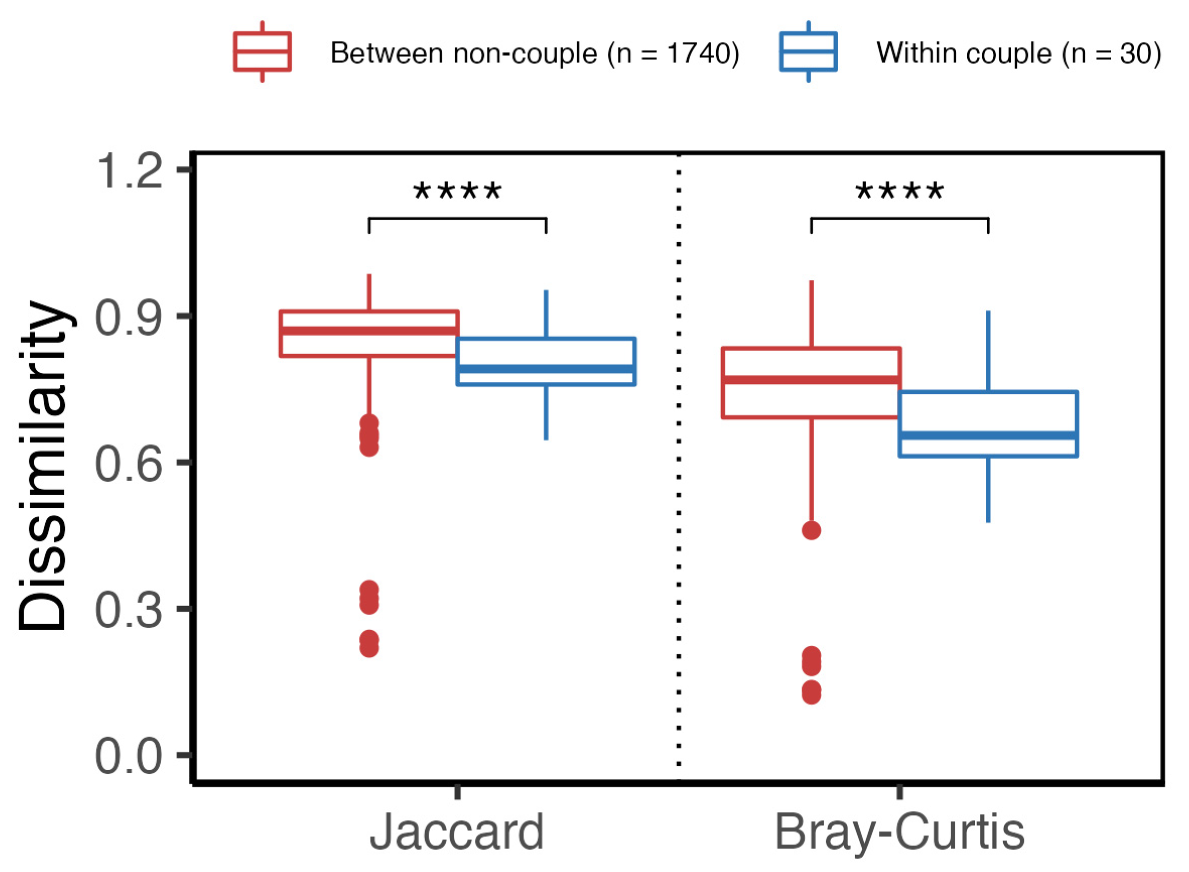 Ijerph 20 05435 g002