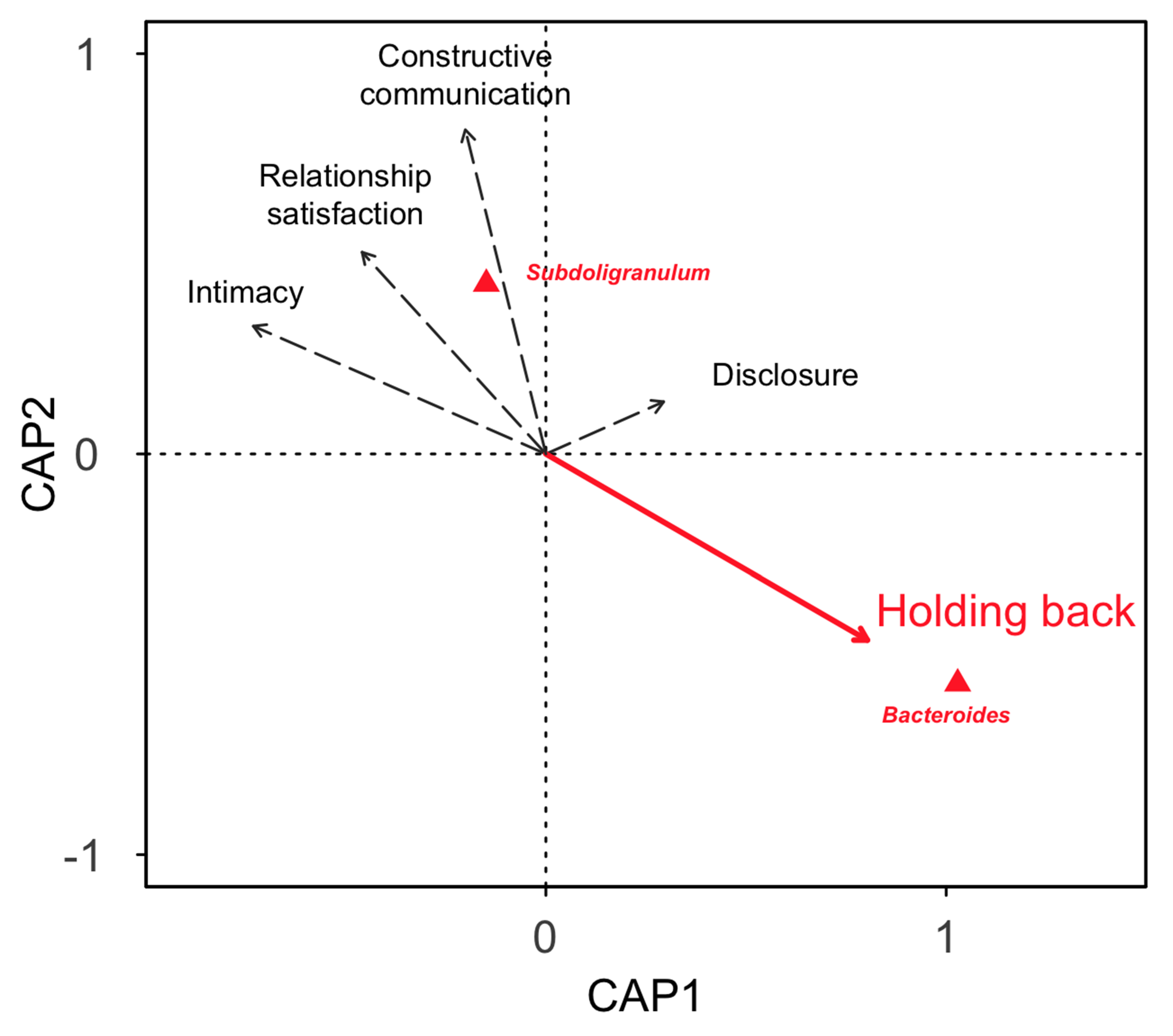 Ijerph 20 05435 g004