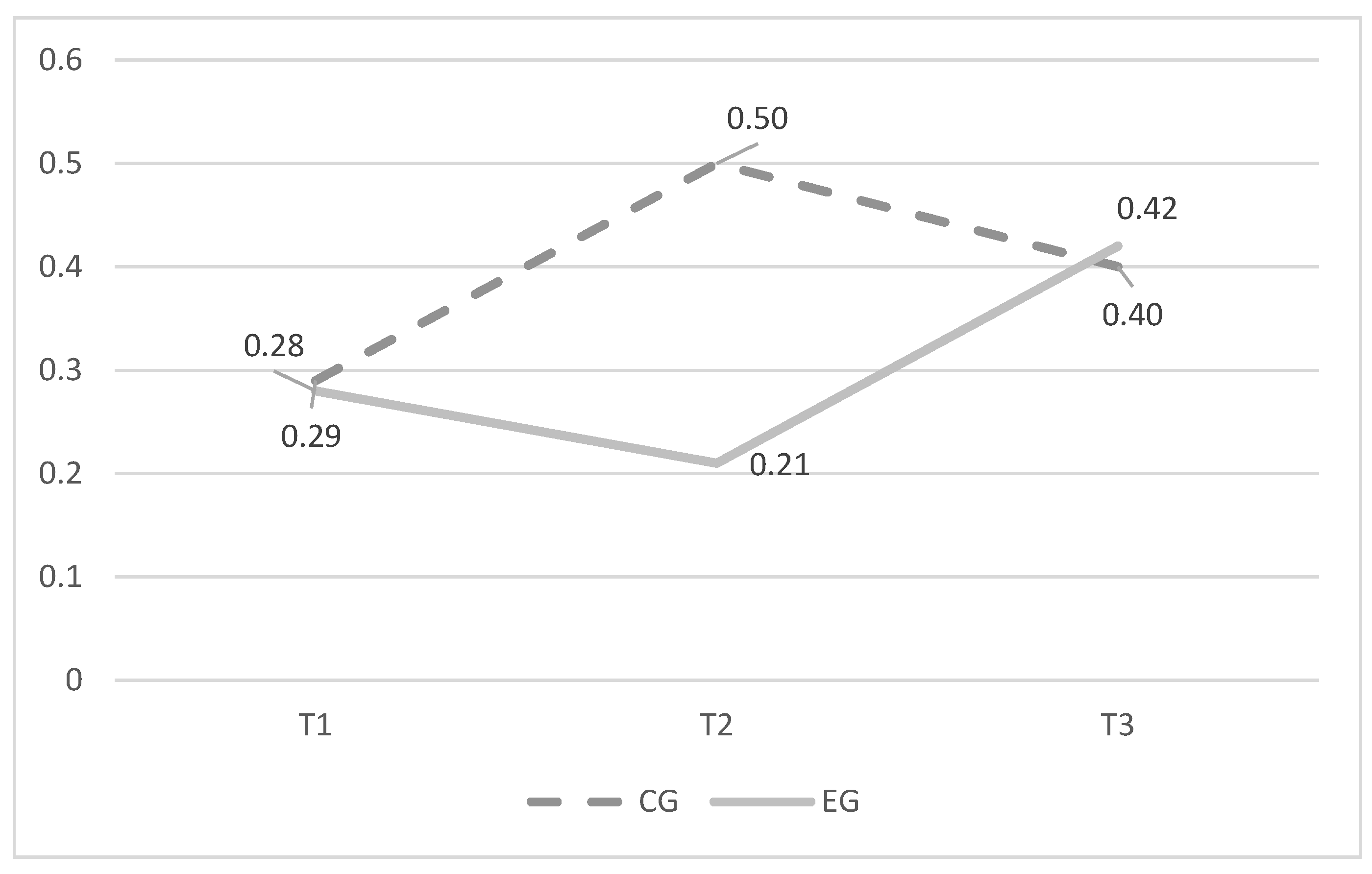 Ijerph 20 05436 g001