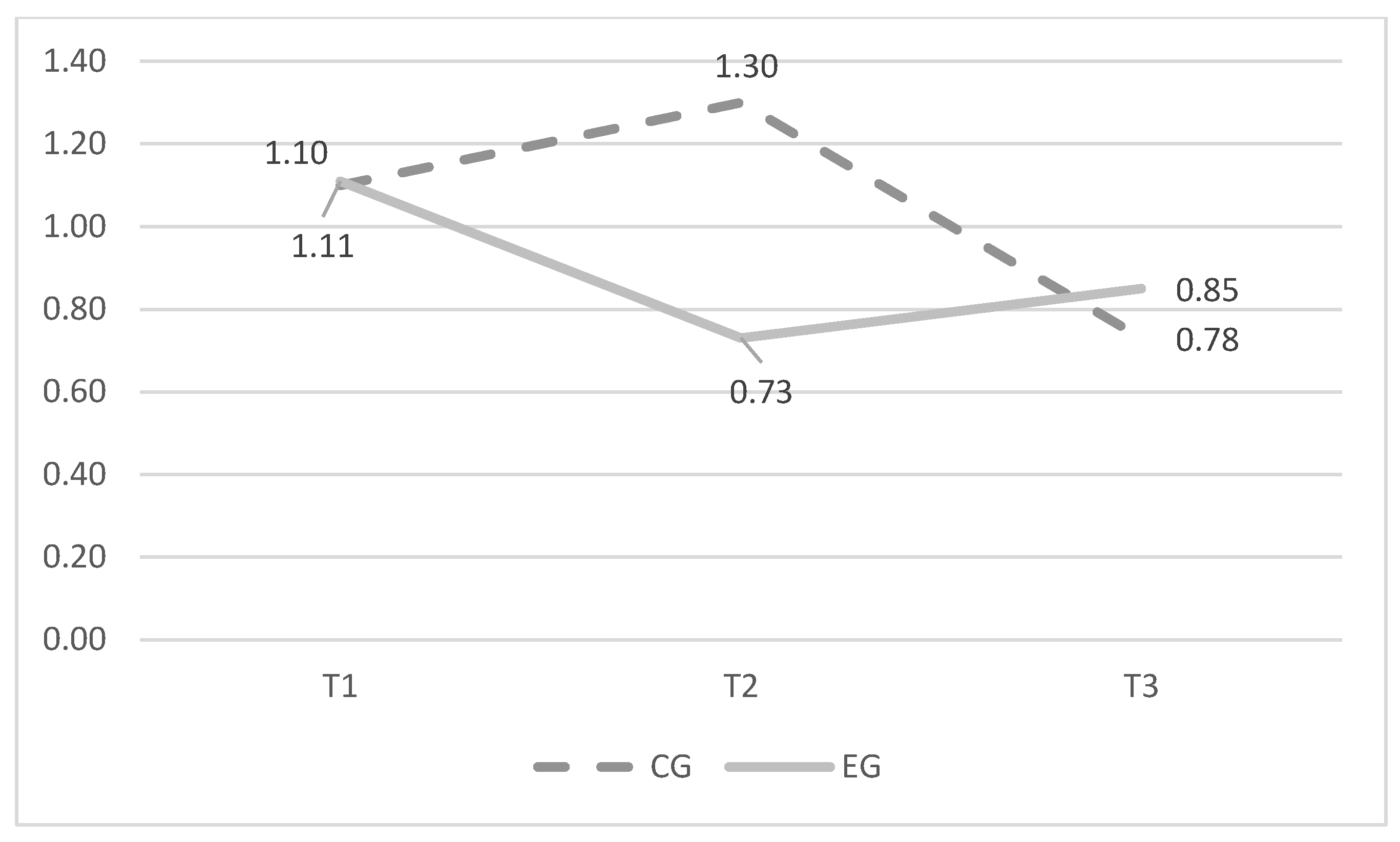 Ijerph 20 05436 g002