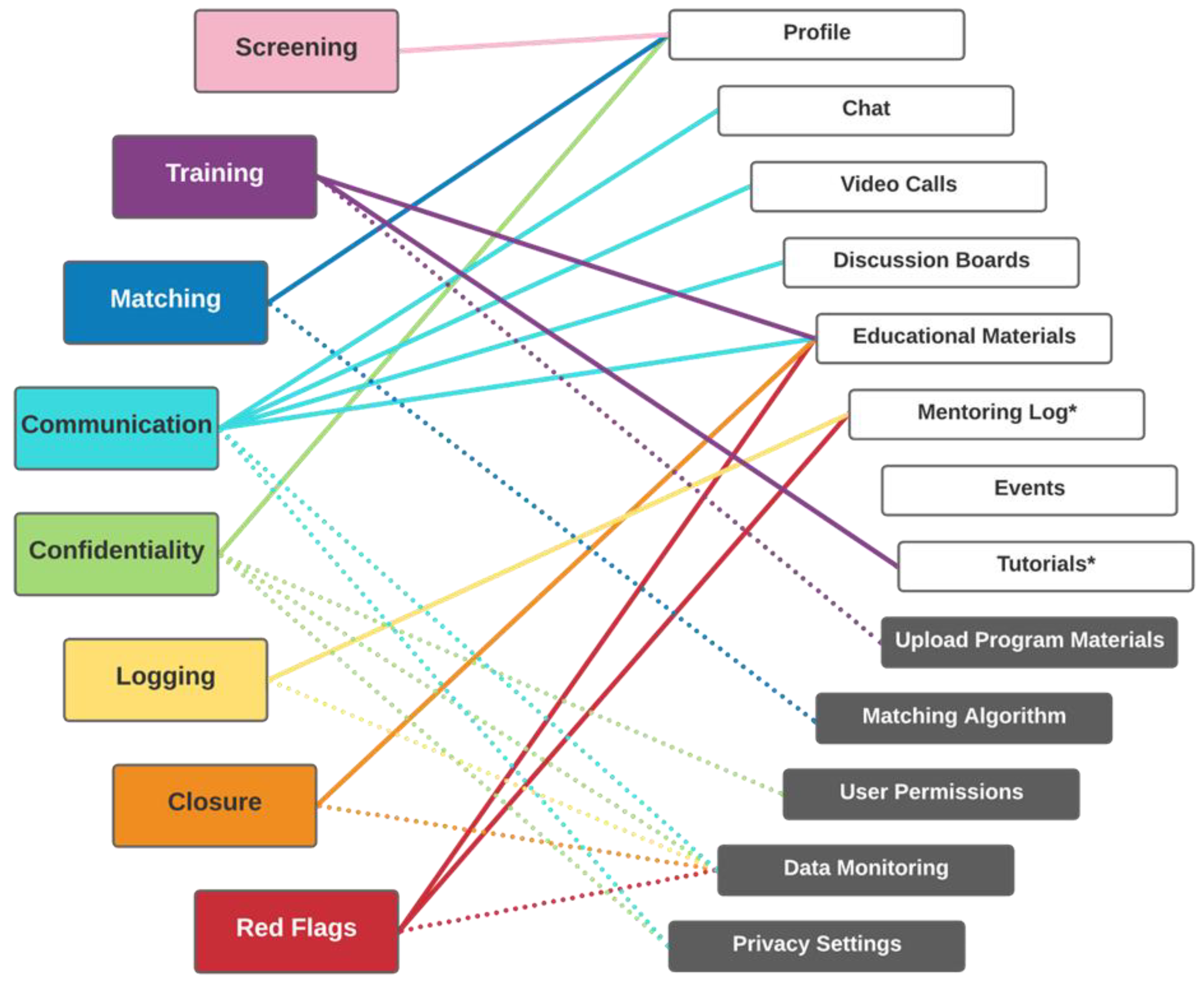Ijerph 20 05438 g002