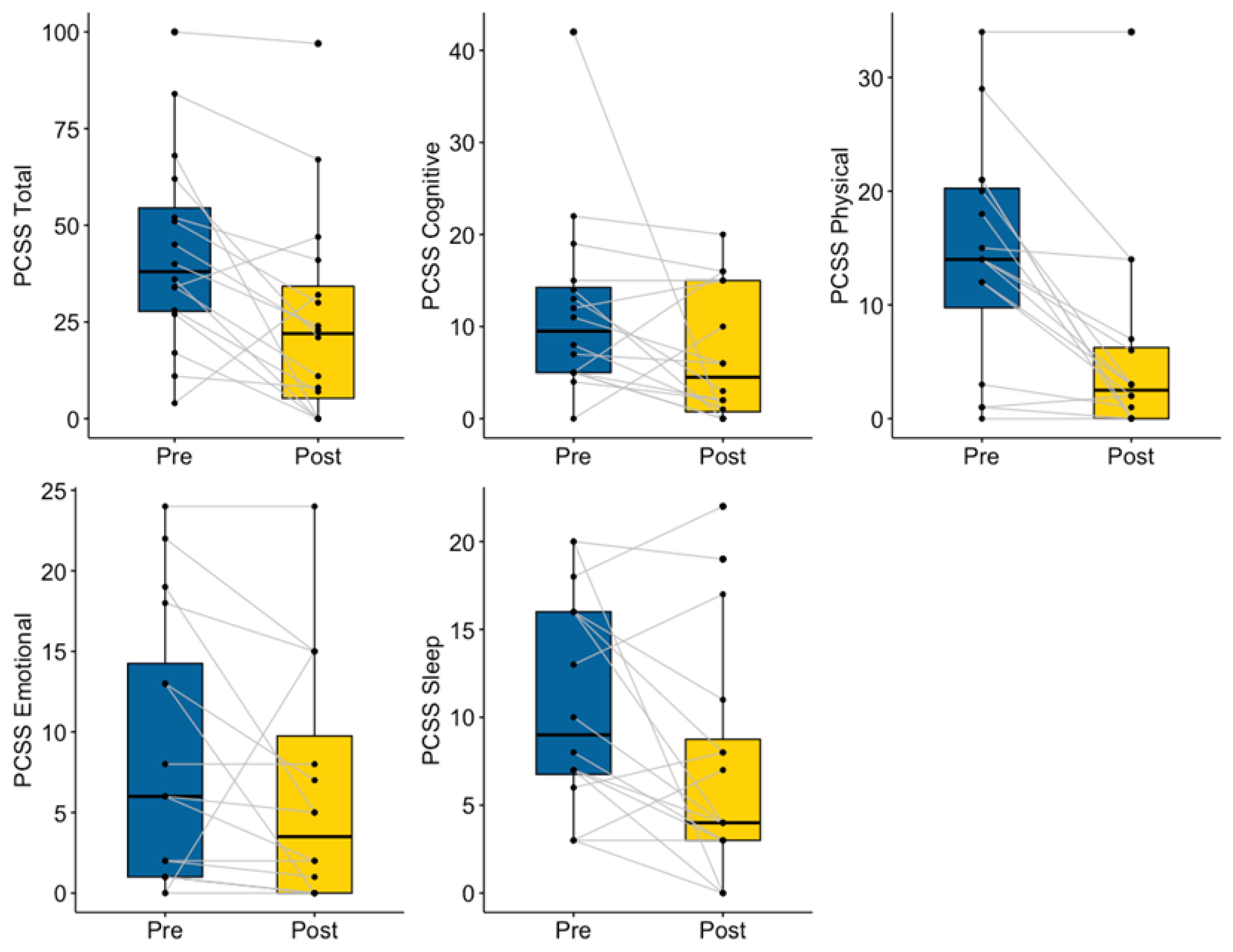 Ijerph 20 05438 g004