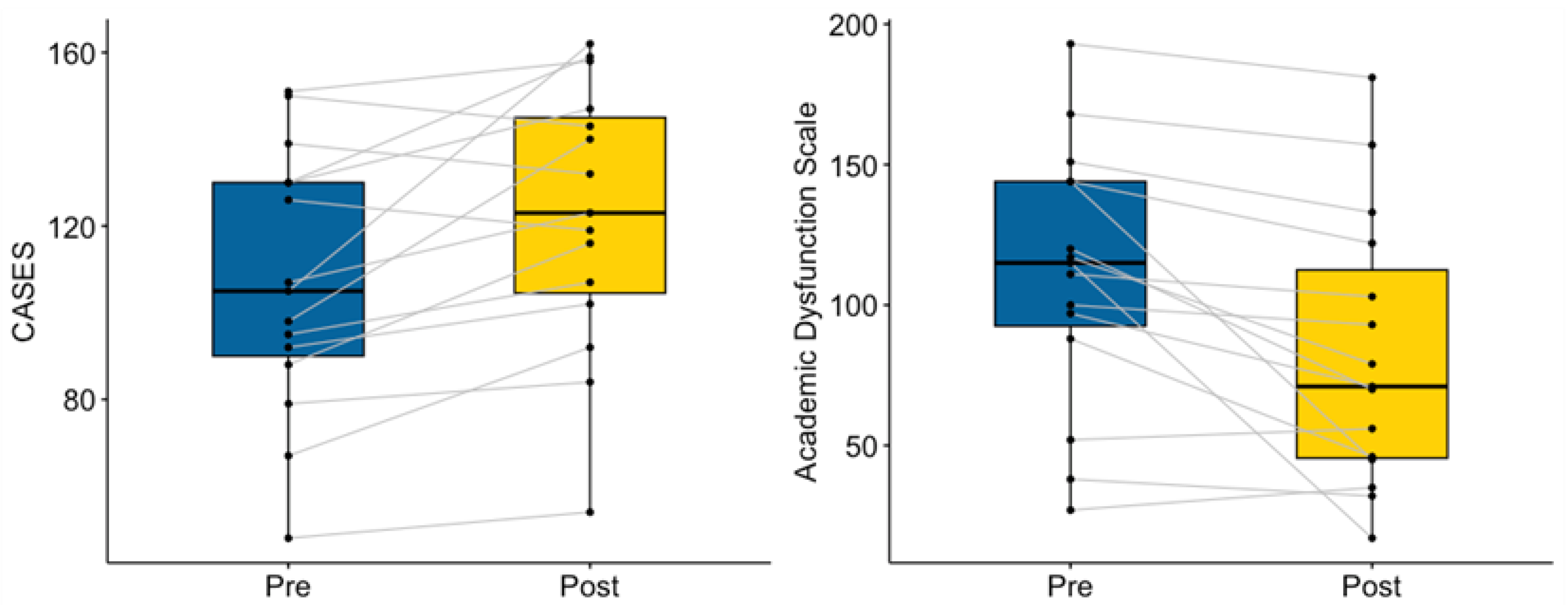 Ijerph 20 05438 g005