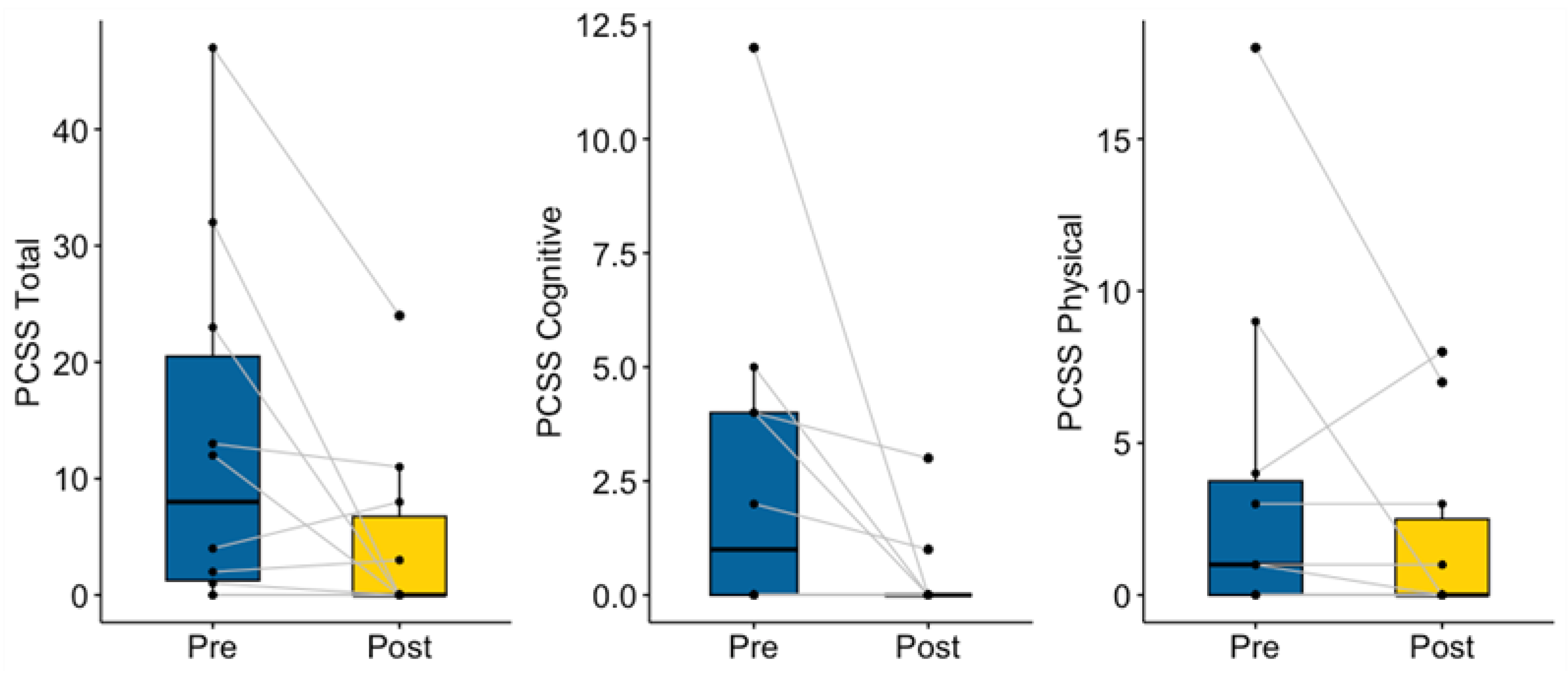 Ijerph 20 05438 g007a