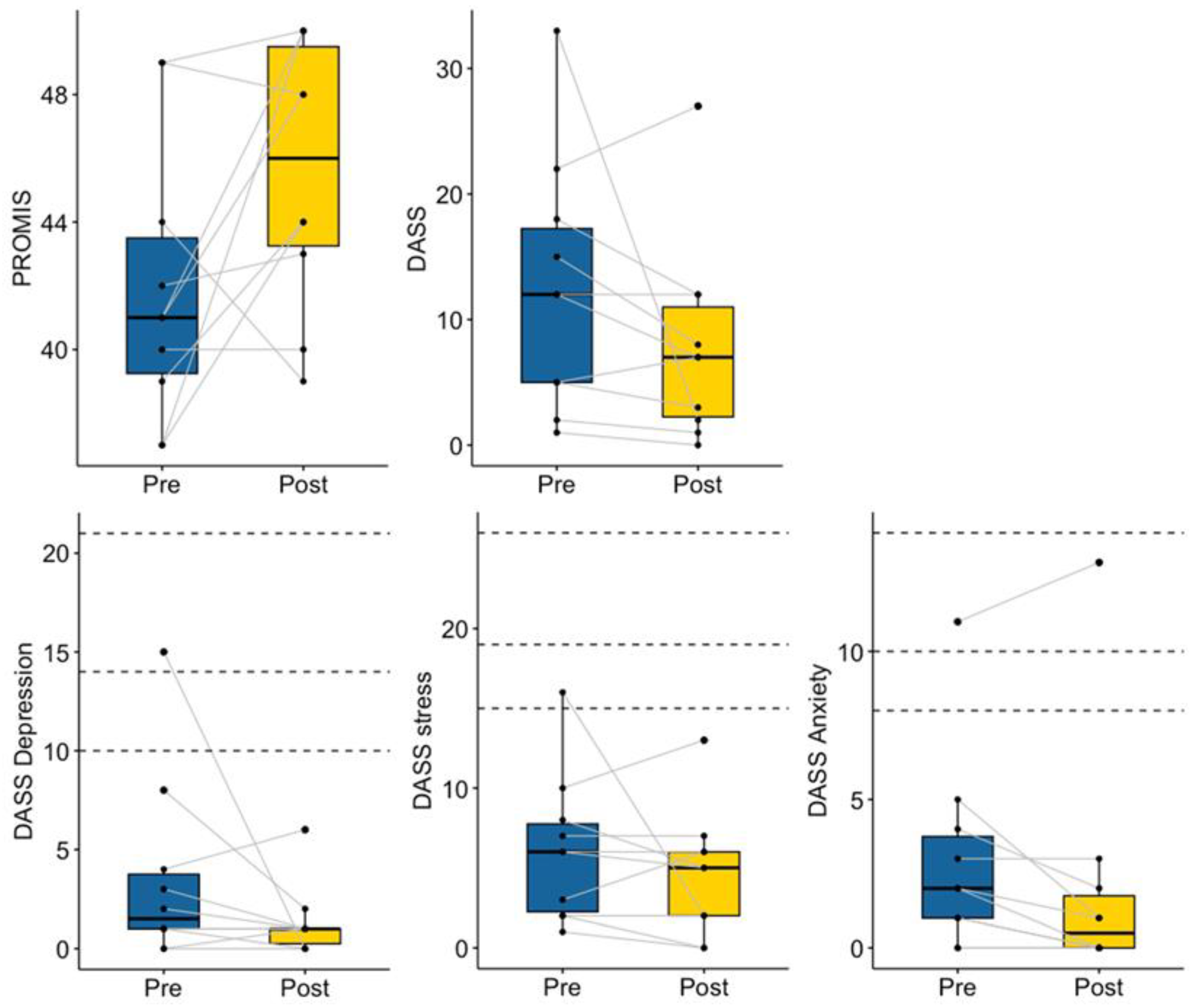 Ijerph 20 05438 g008