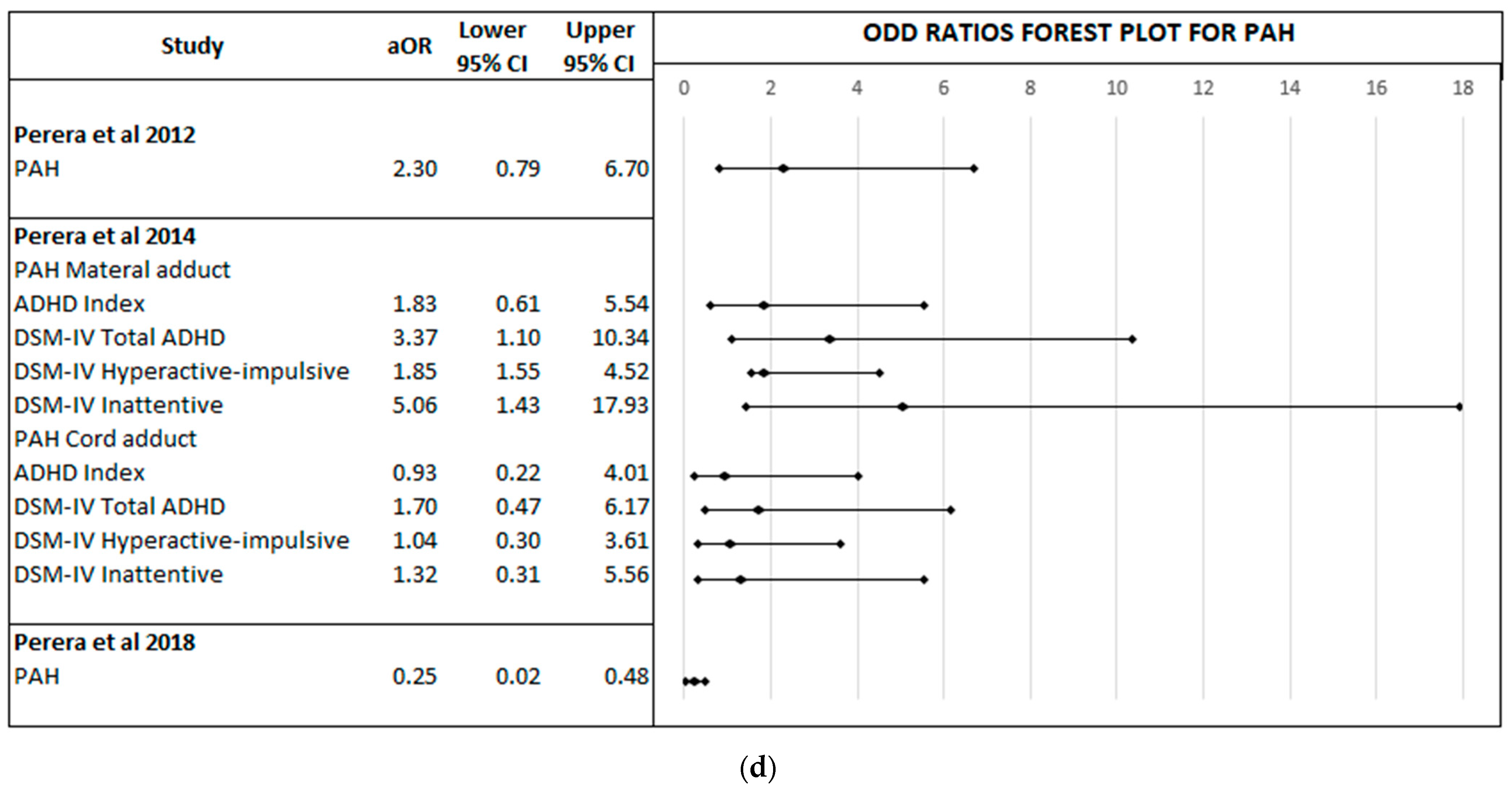 Ijerph 20 05443 g002c Ijerph 20 05443 g002c