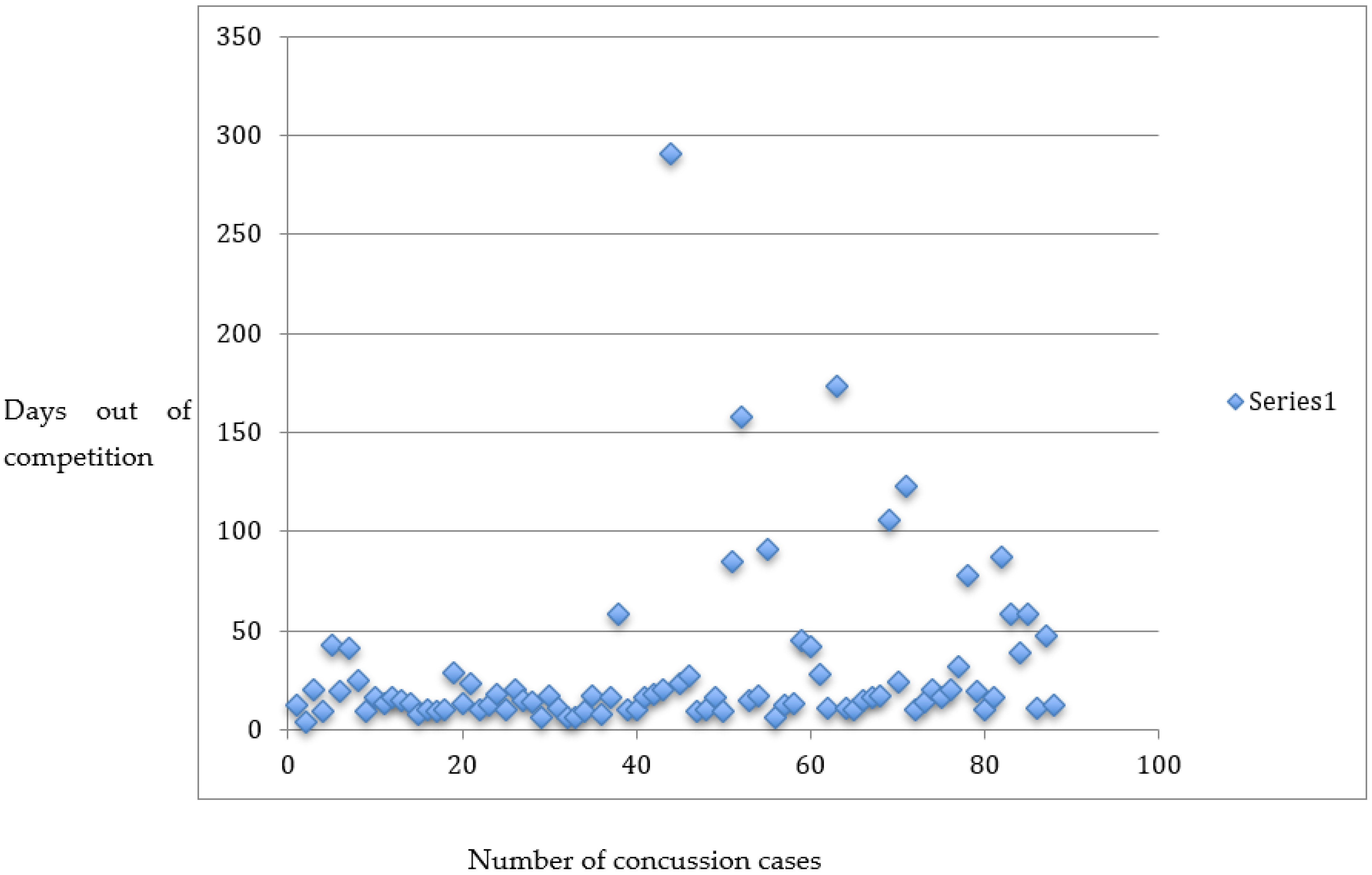 Ijerph 20 05449 g001