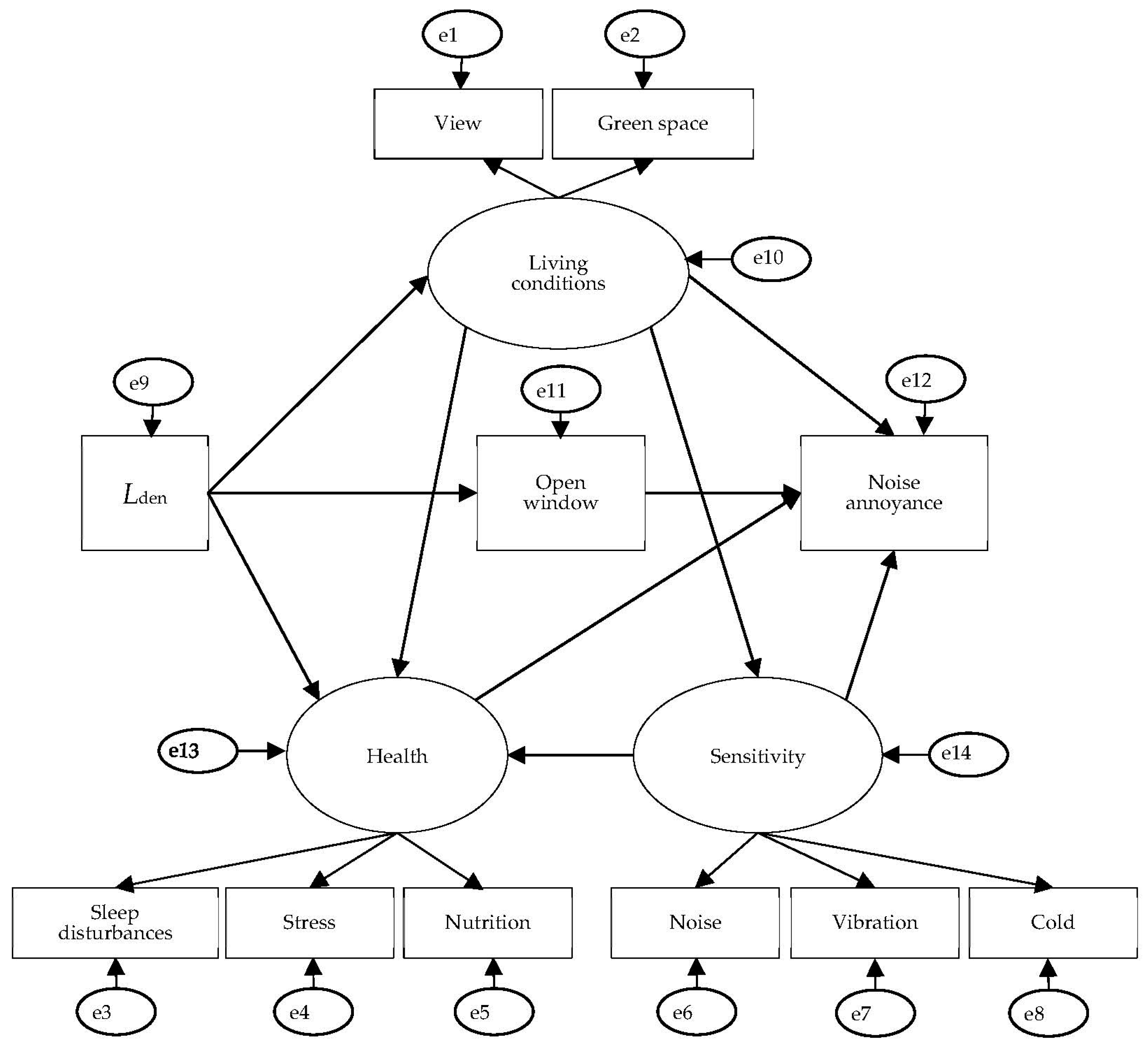 Ijerph 20 05450 g002