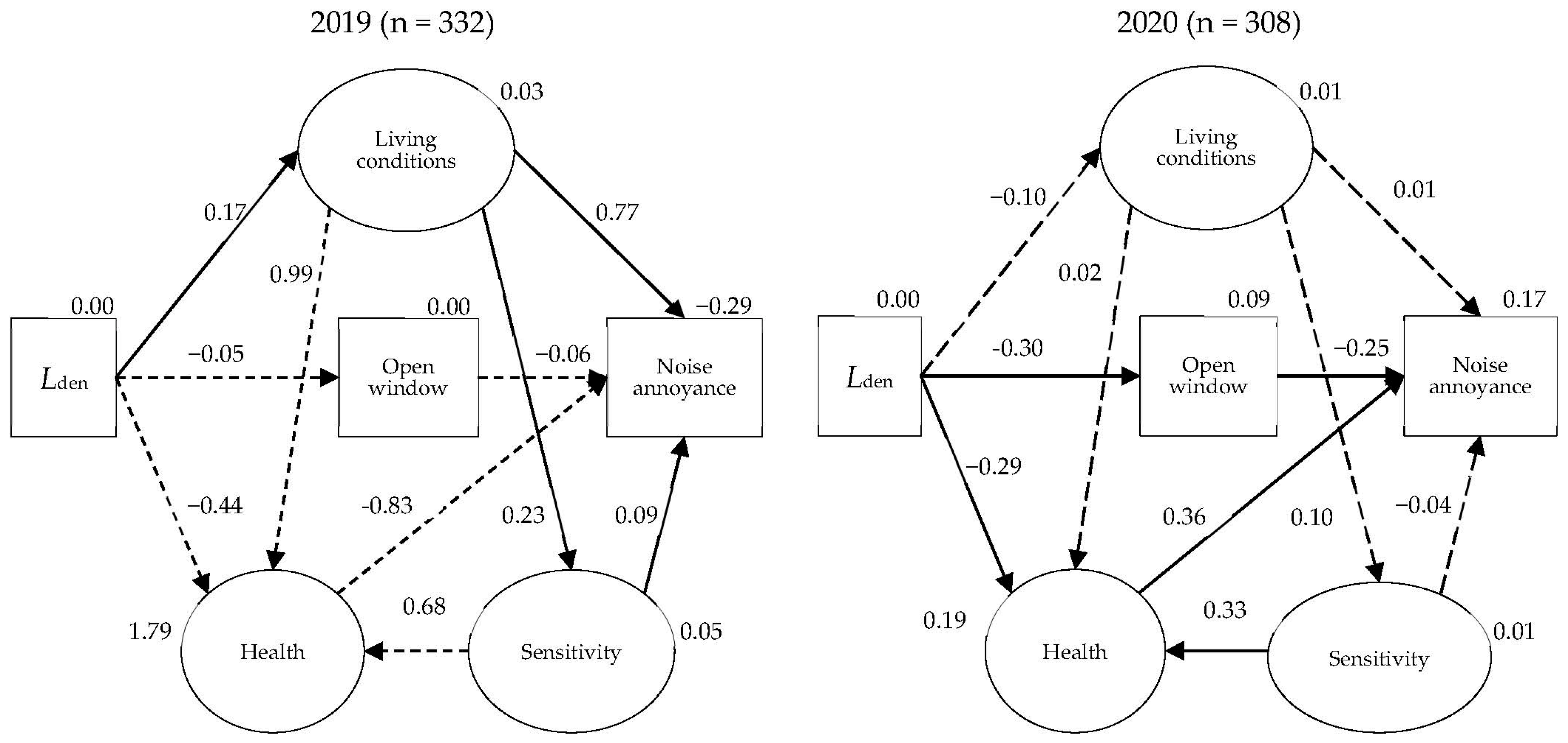 Ijerph 20 05450 g003