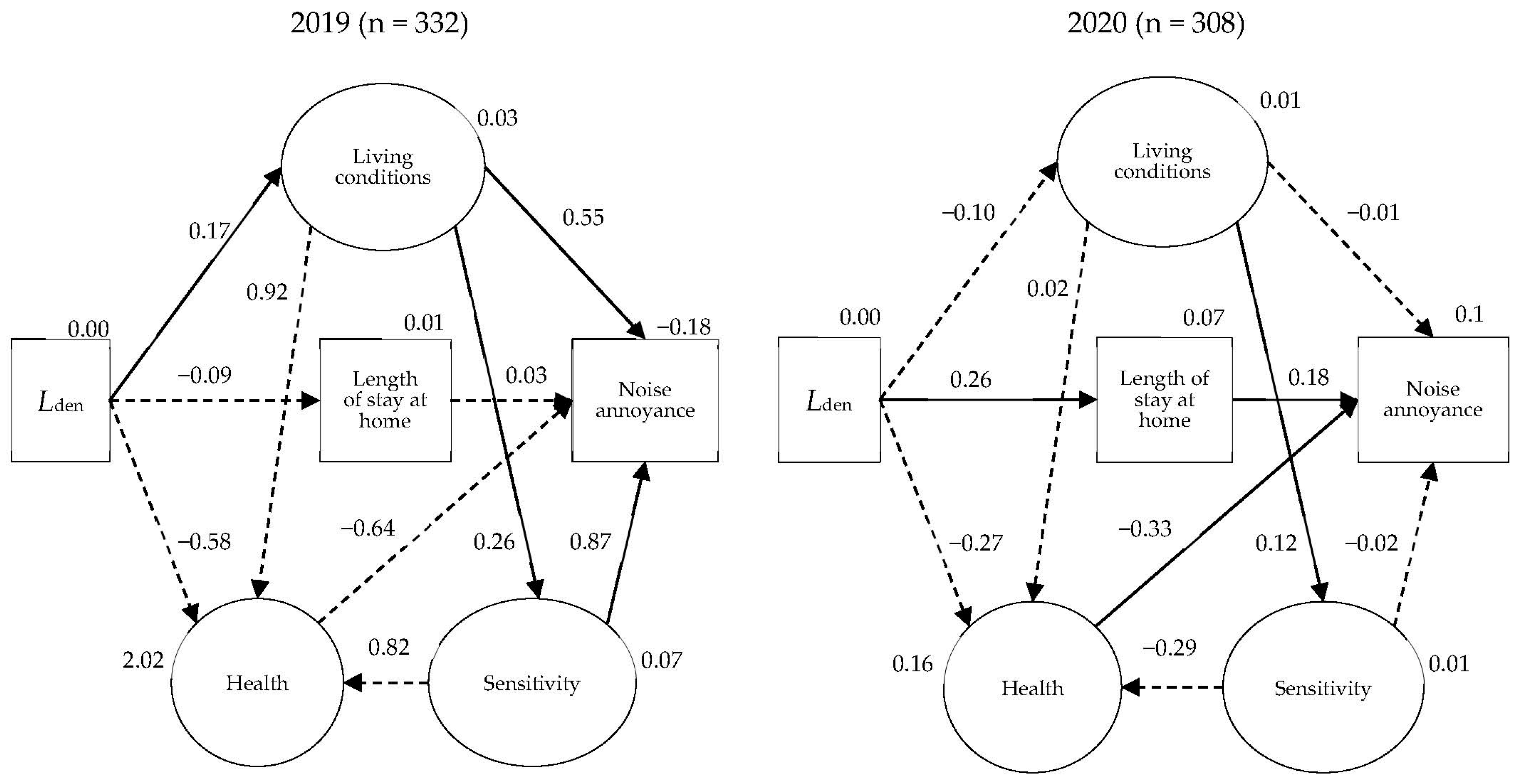 Ijerph 20 05450 g004