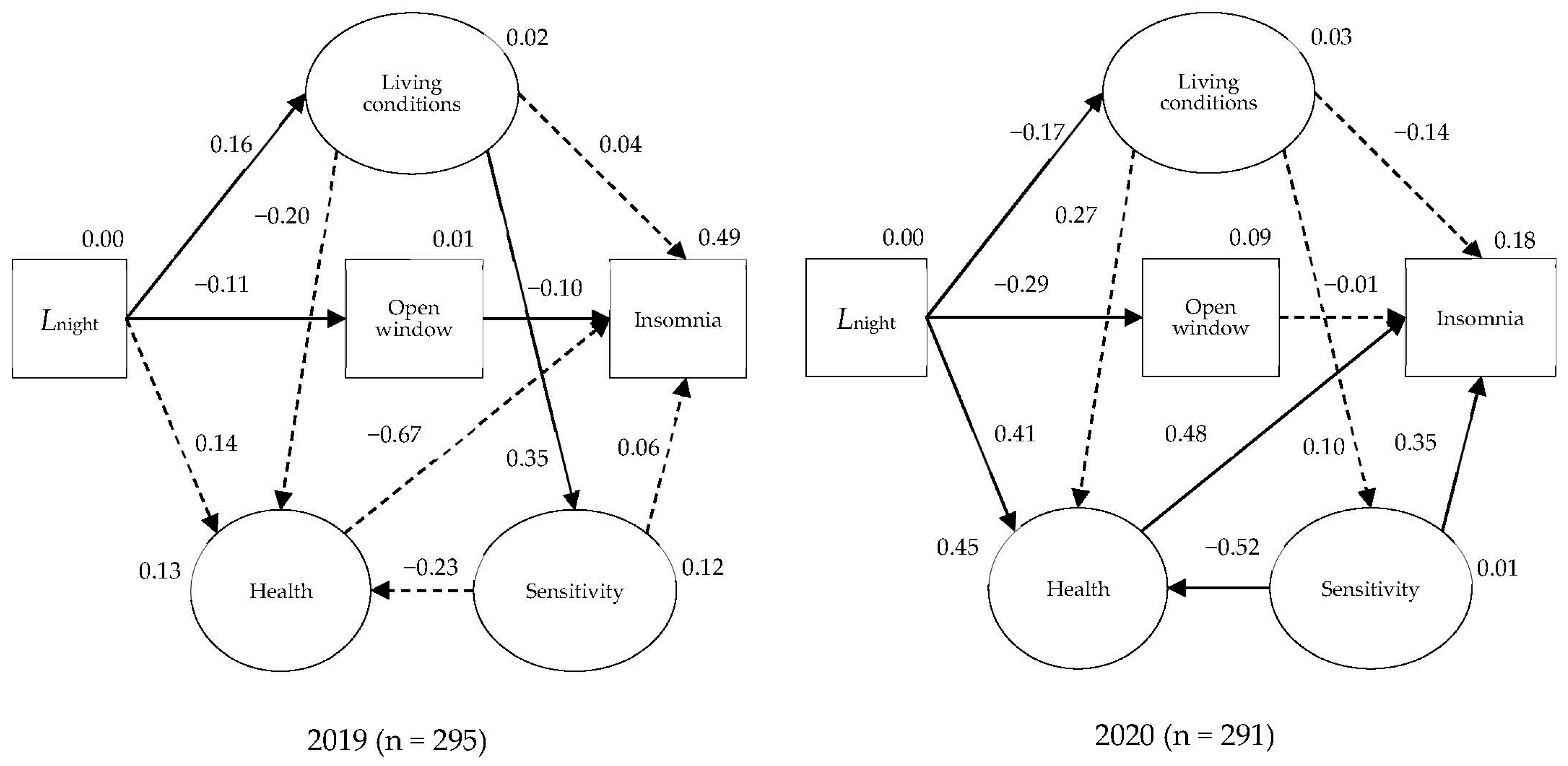 Ijerph 20 05450 g005