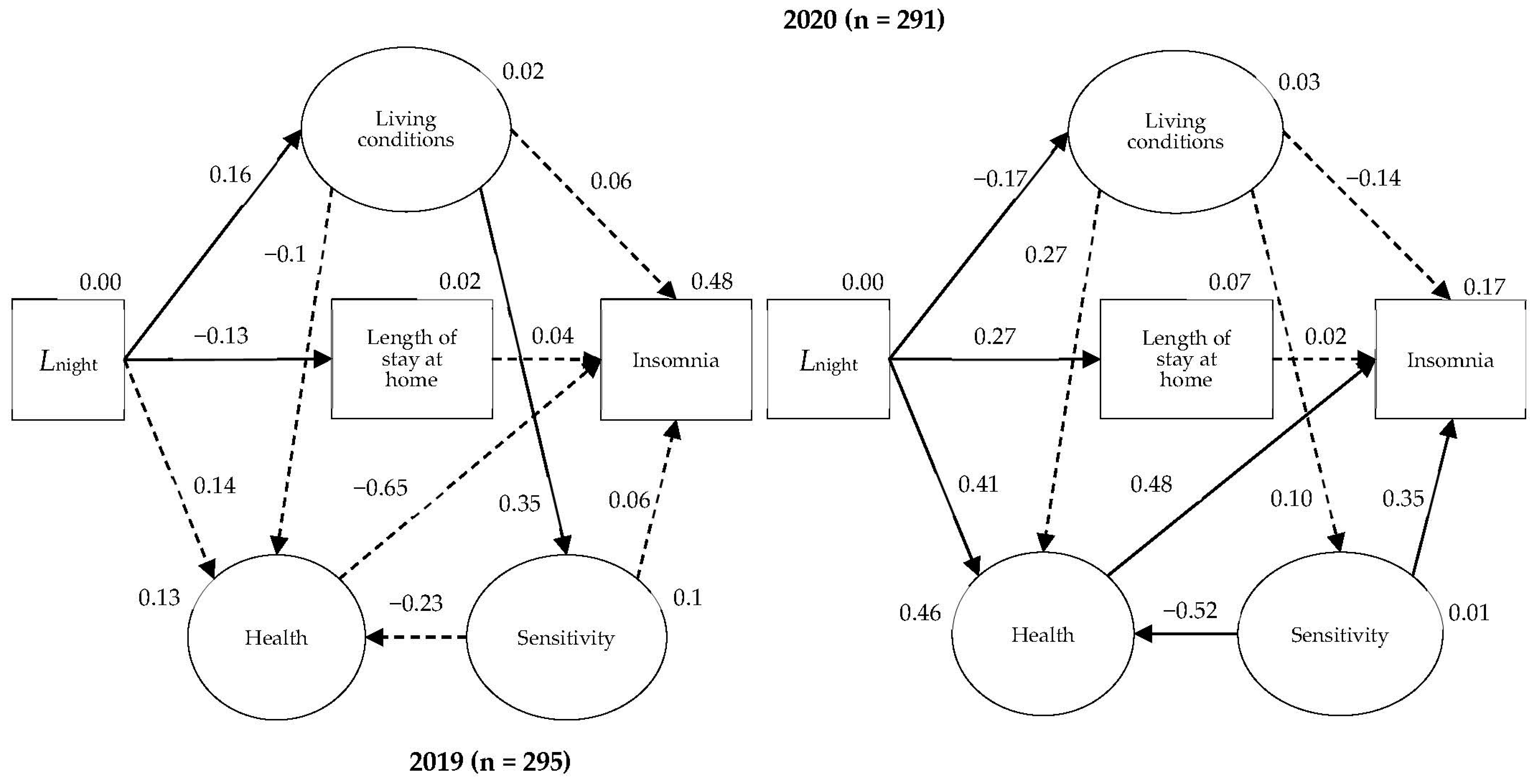 Ijerph 20 05450 g006