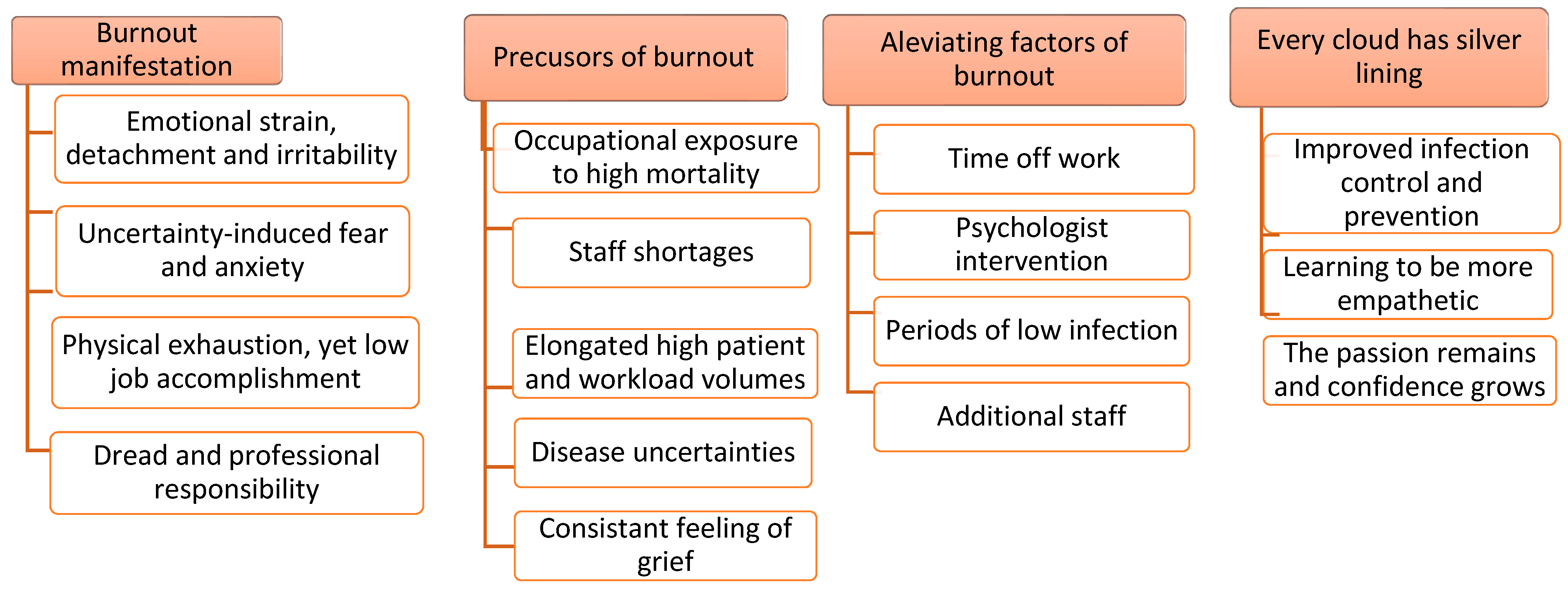 Ijerph 20 05451 g001