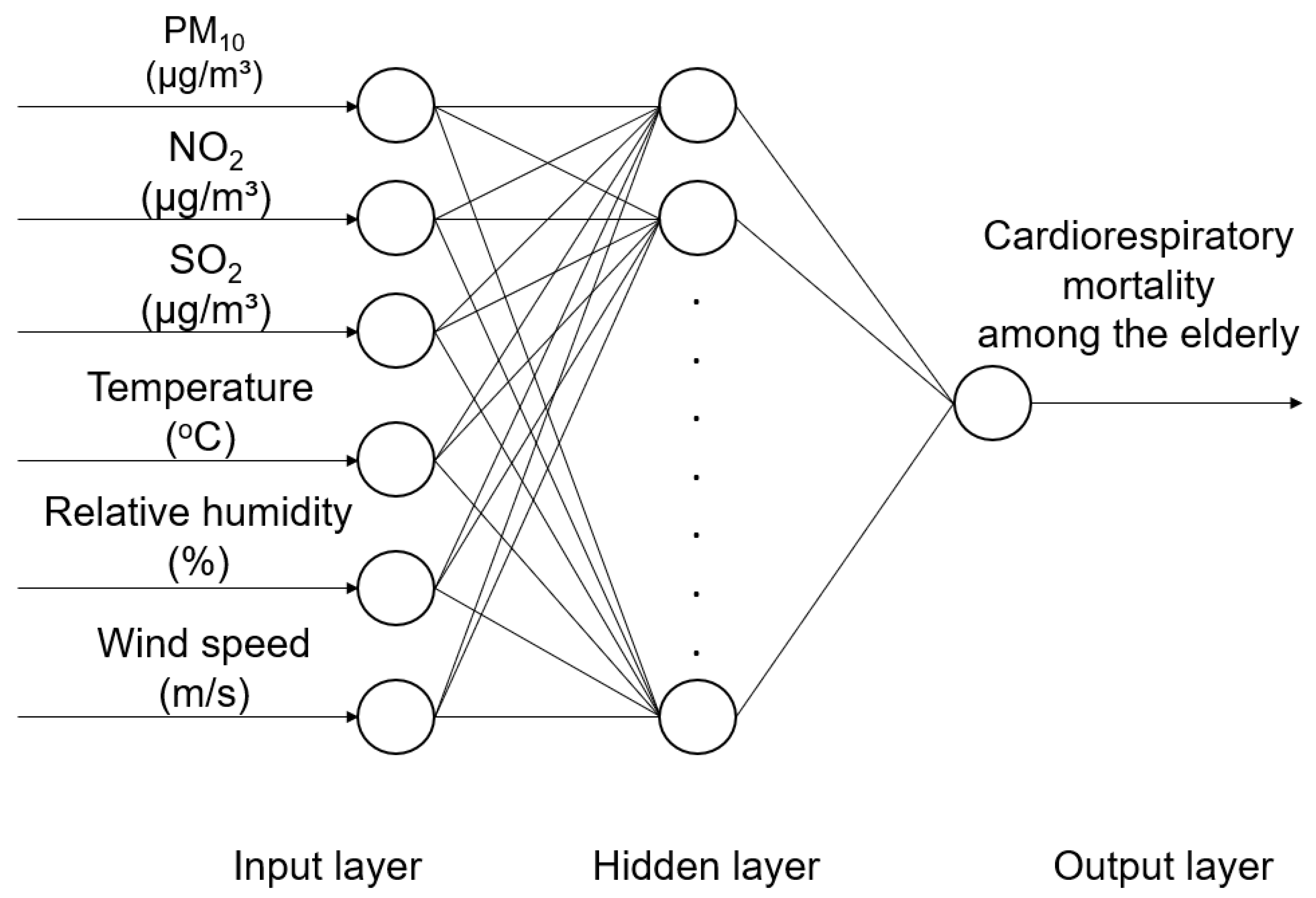 Ijerph 20 05458 g002