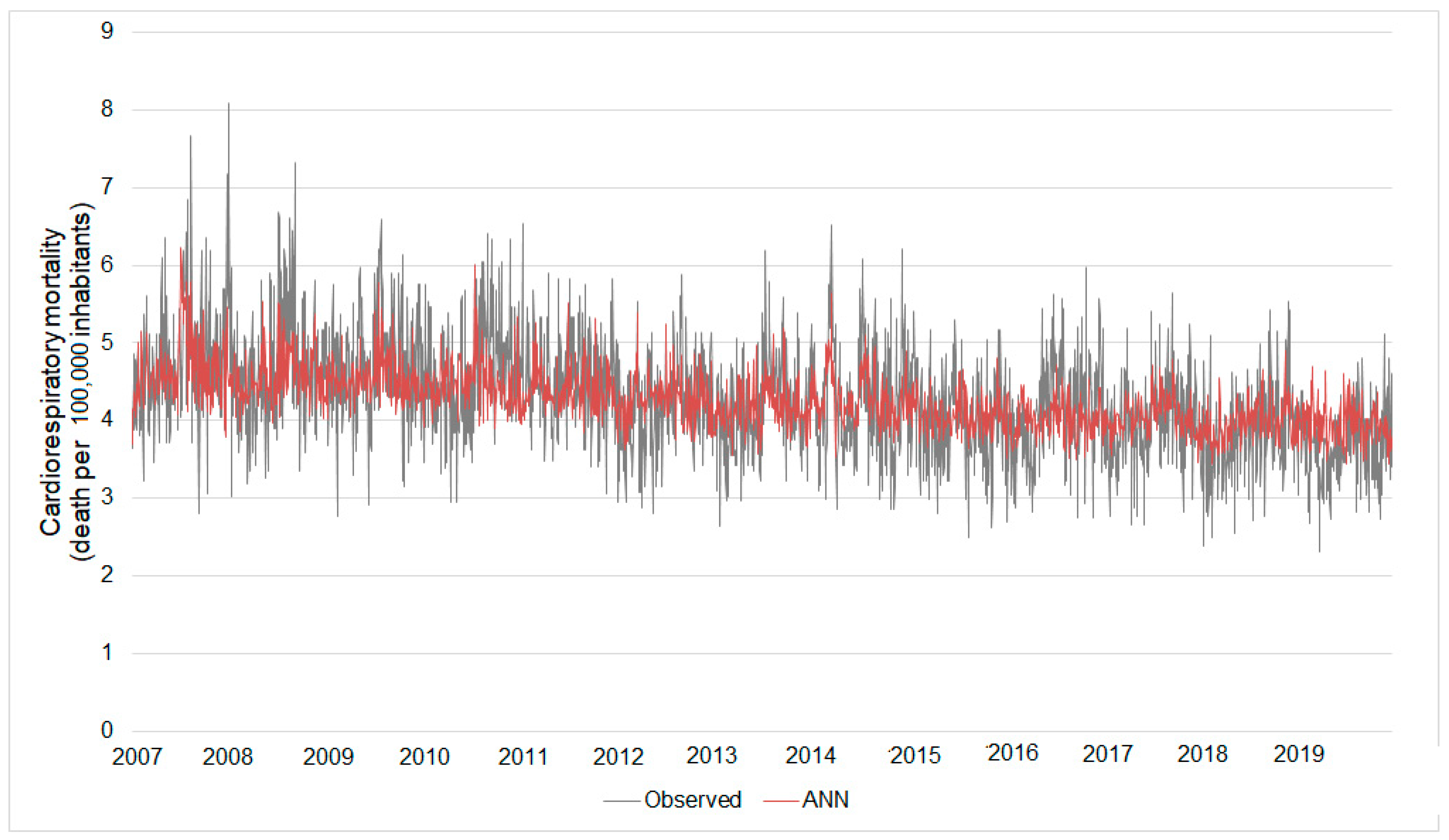 Ijerph 20 05458 g006