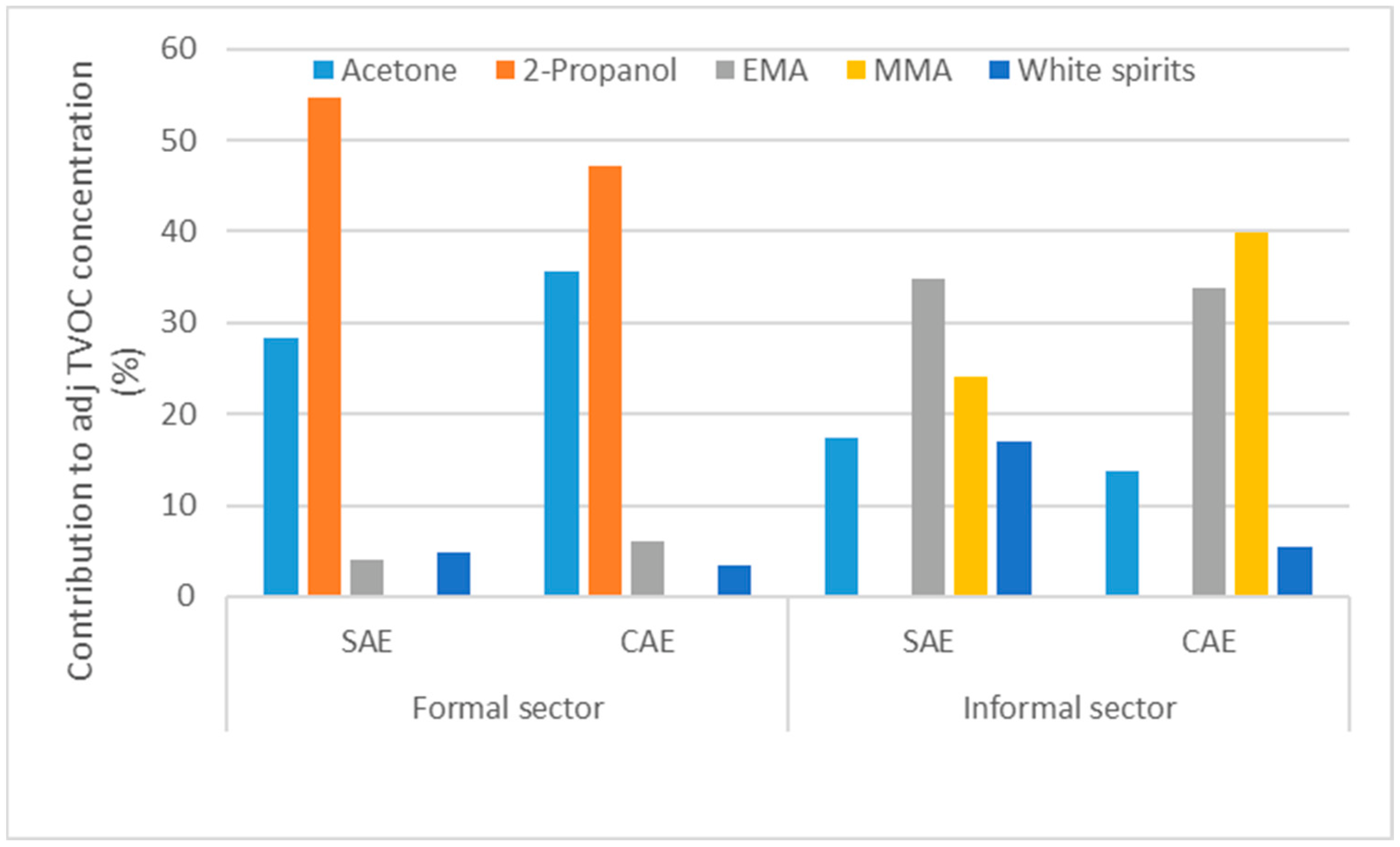 Ijerph 20 05459 g001