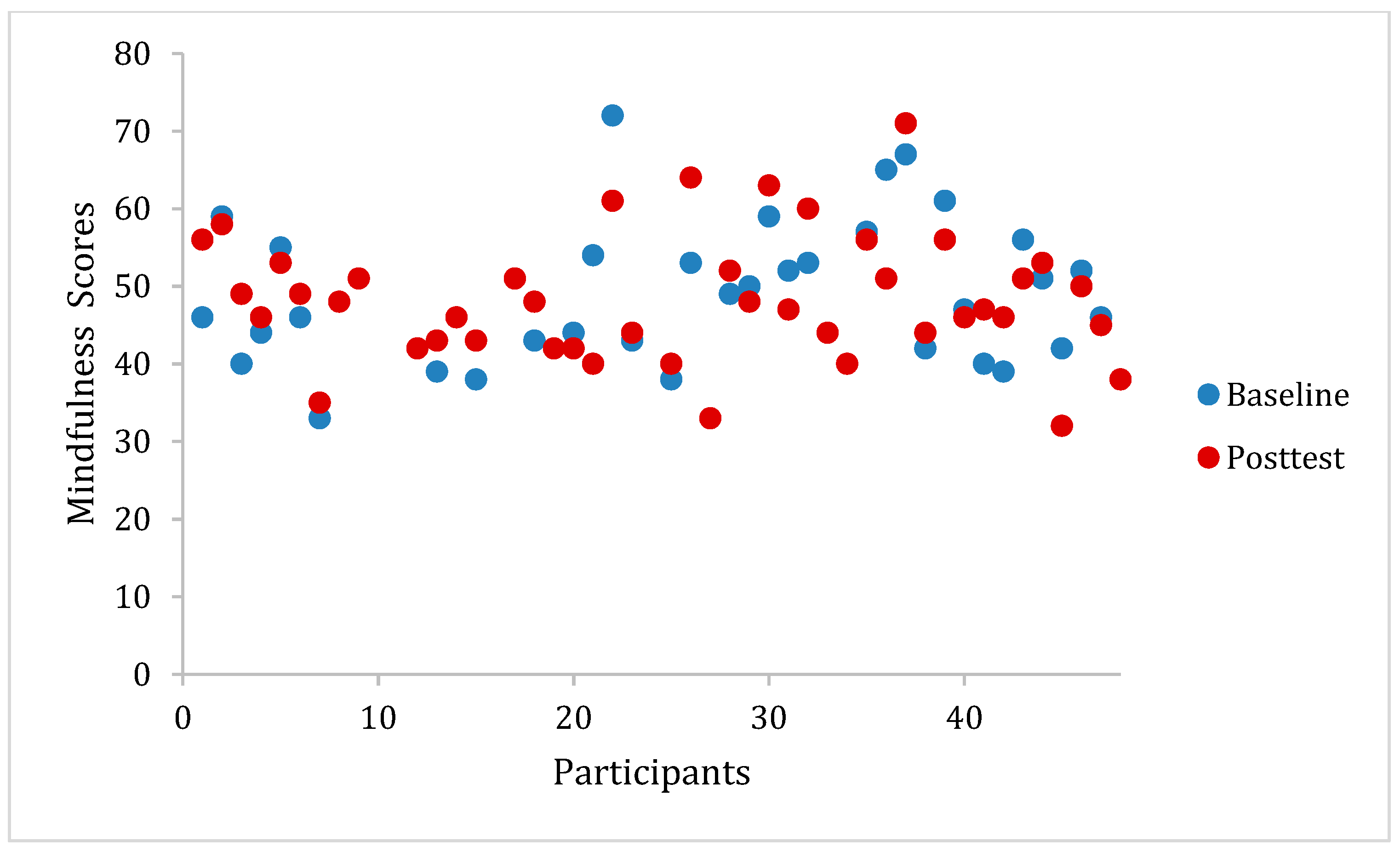Ijerph 20 05463 g001