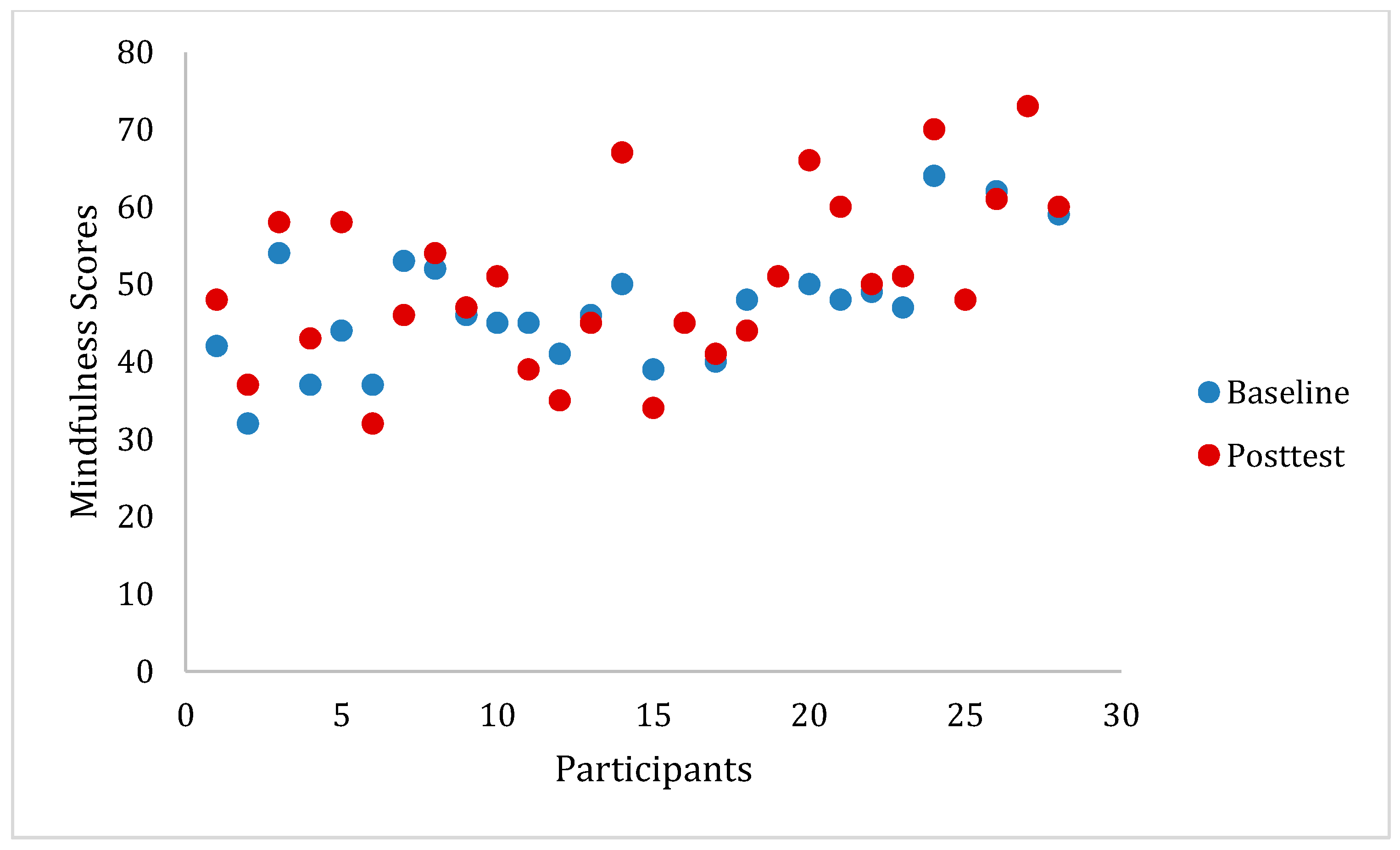 Ijerph 20 05463 g002