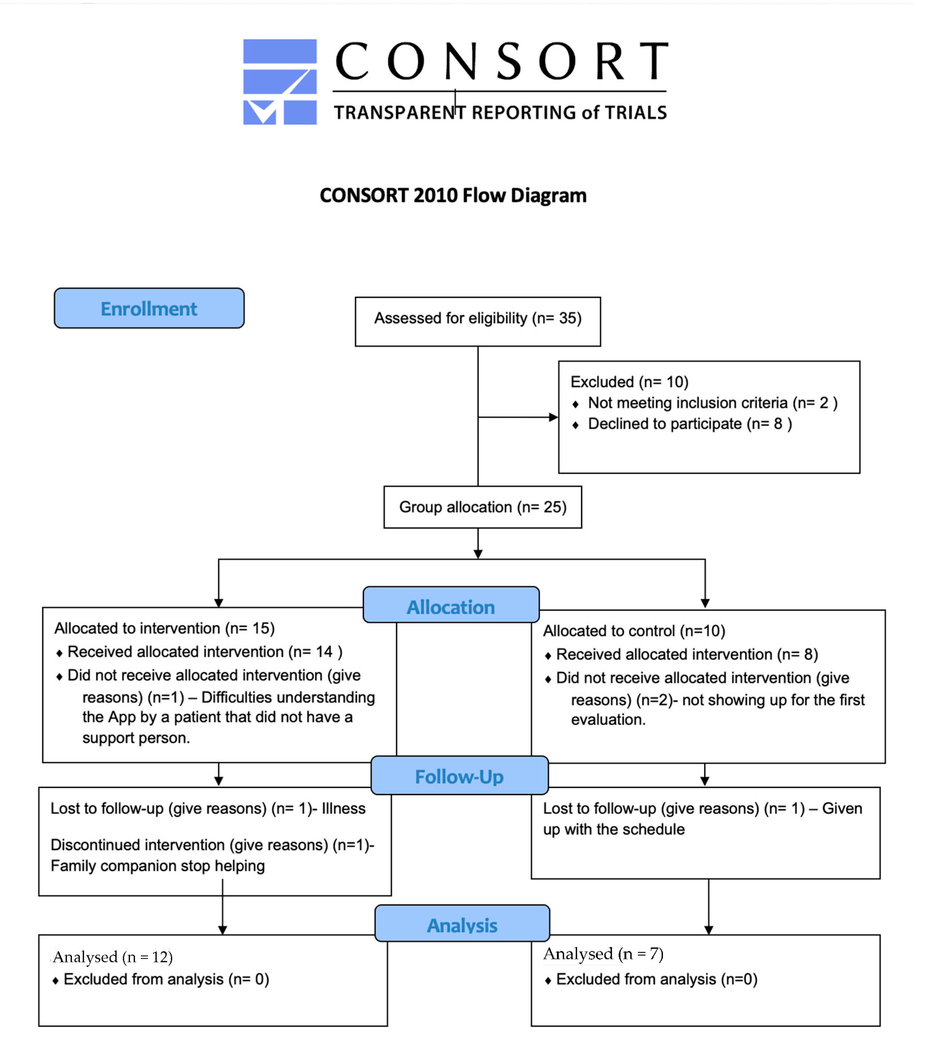 Ijerph 20 05464 g001 Ijerph 20 05464 g001