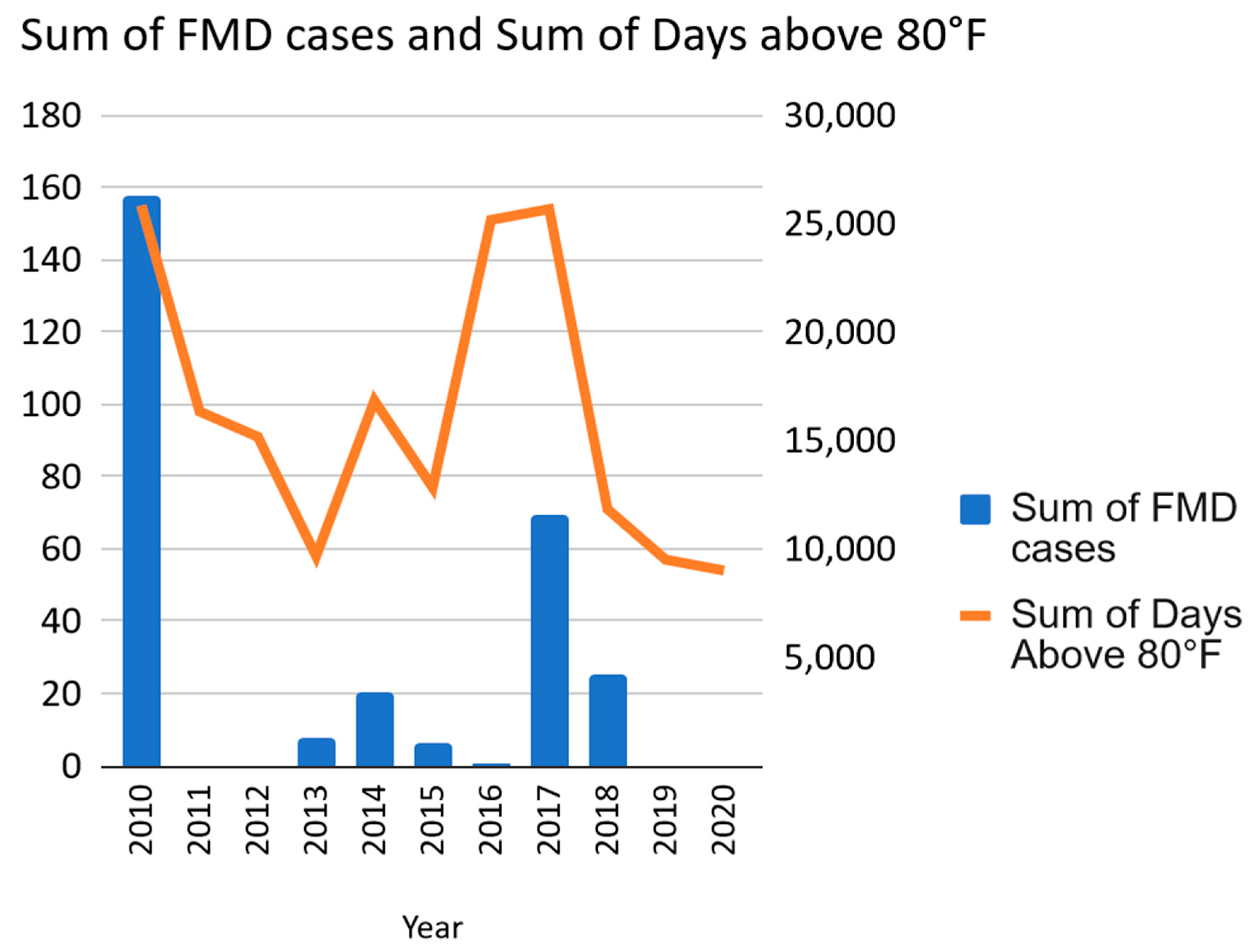 Ijerph 20 05468 g003