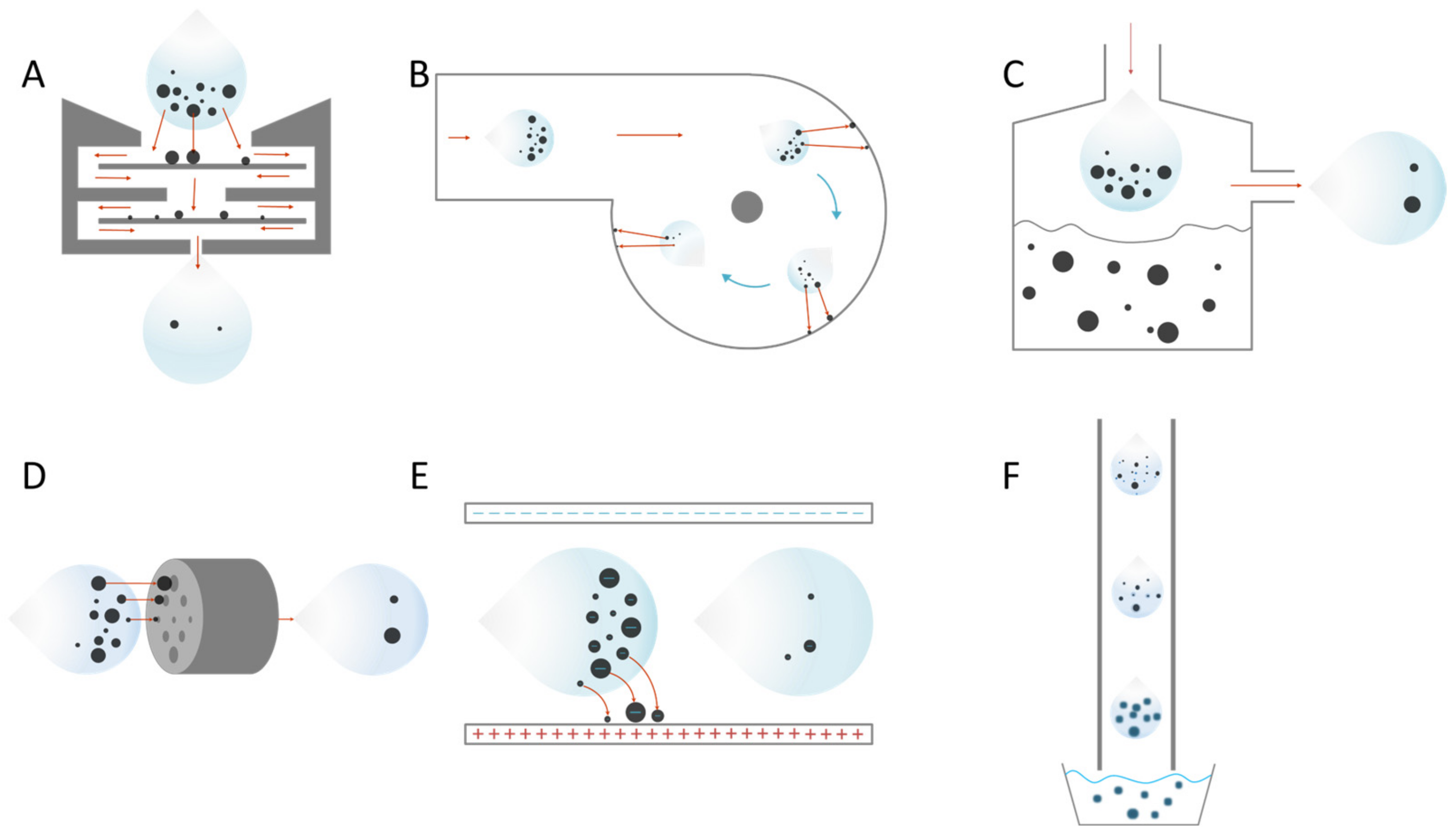 Ijerph 20 05471 g001