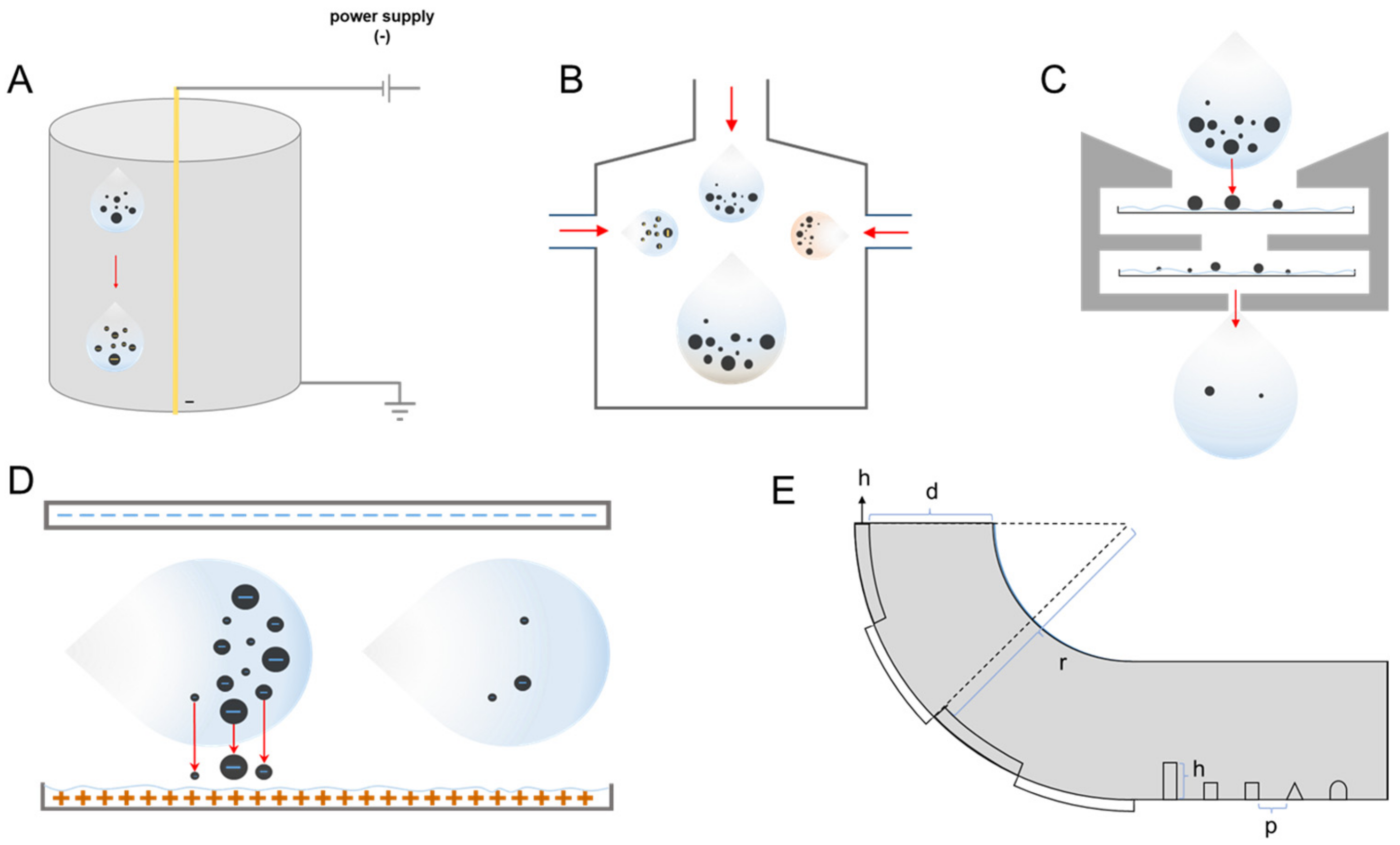 Ijerph 20 05471 g002