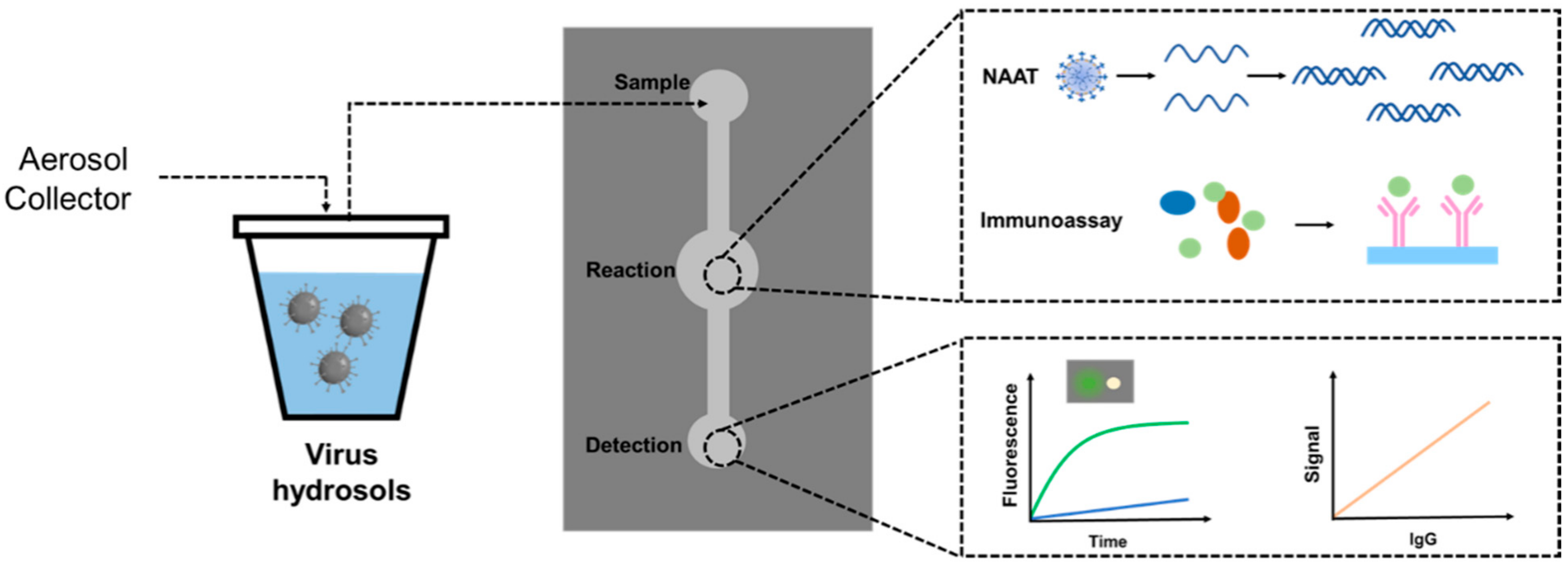 Ijerph 20 05471 g003