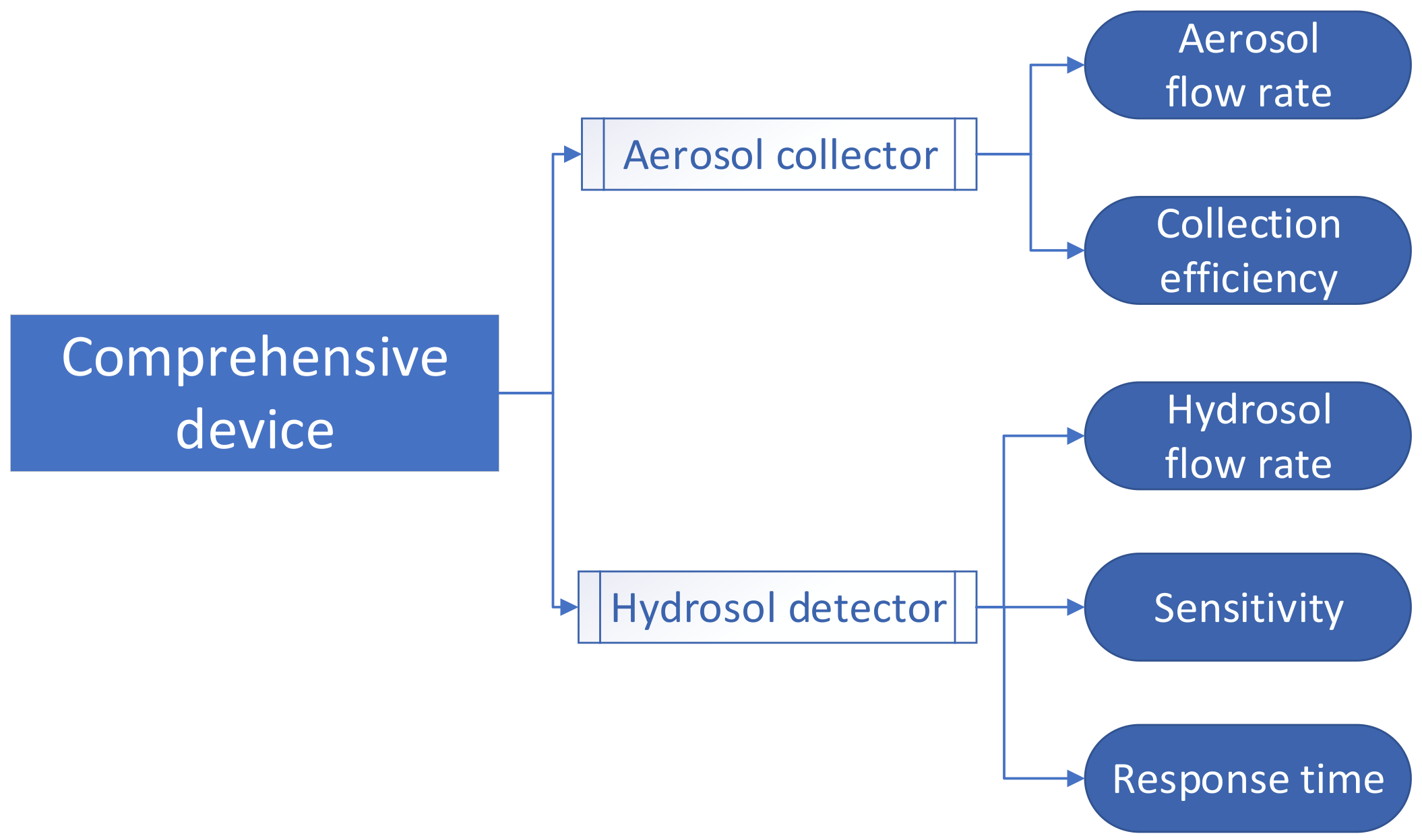 Ijerph 20 05471 g004