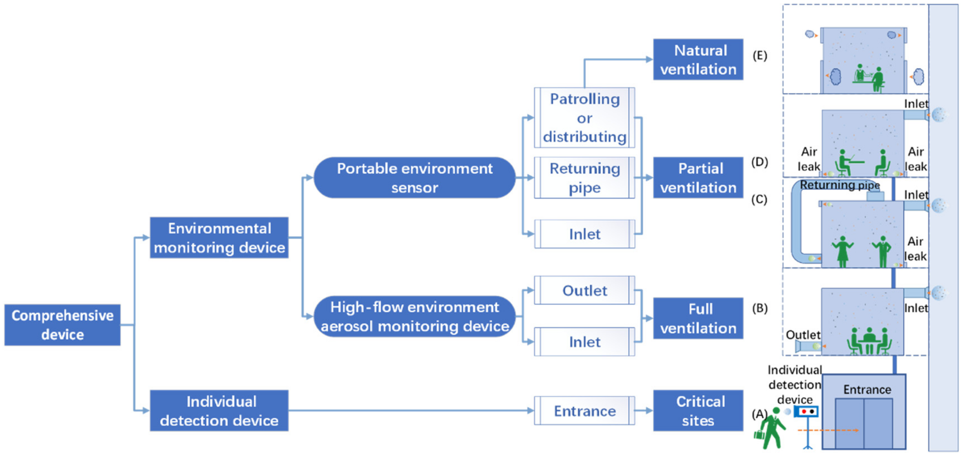 Ijerph 20 05471 g005