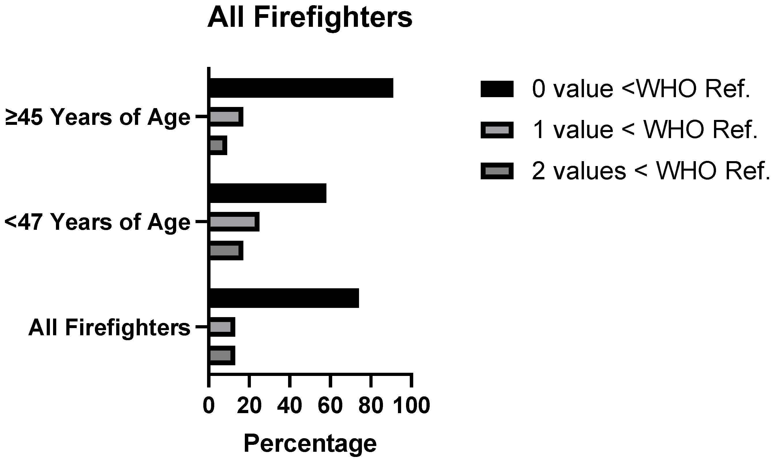 IJERPH | Free Full-Text | An Exploratory Analysis of Firefighter 