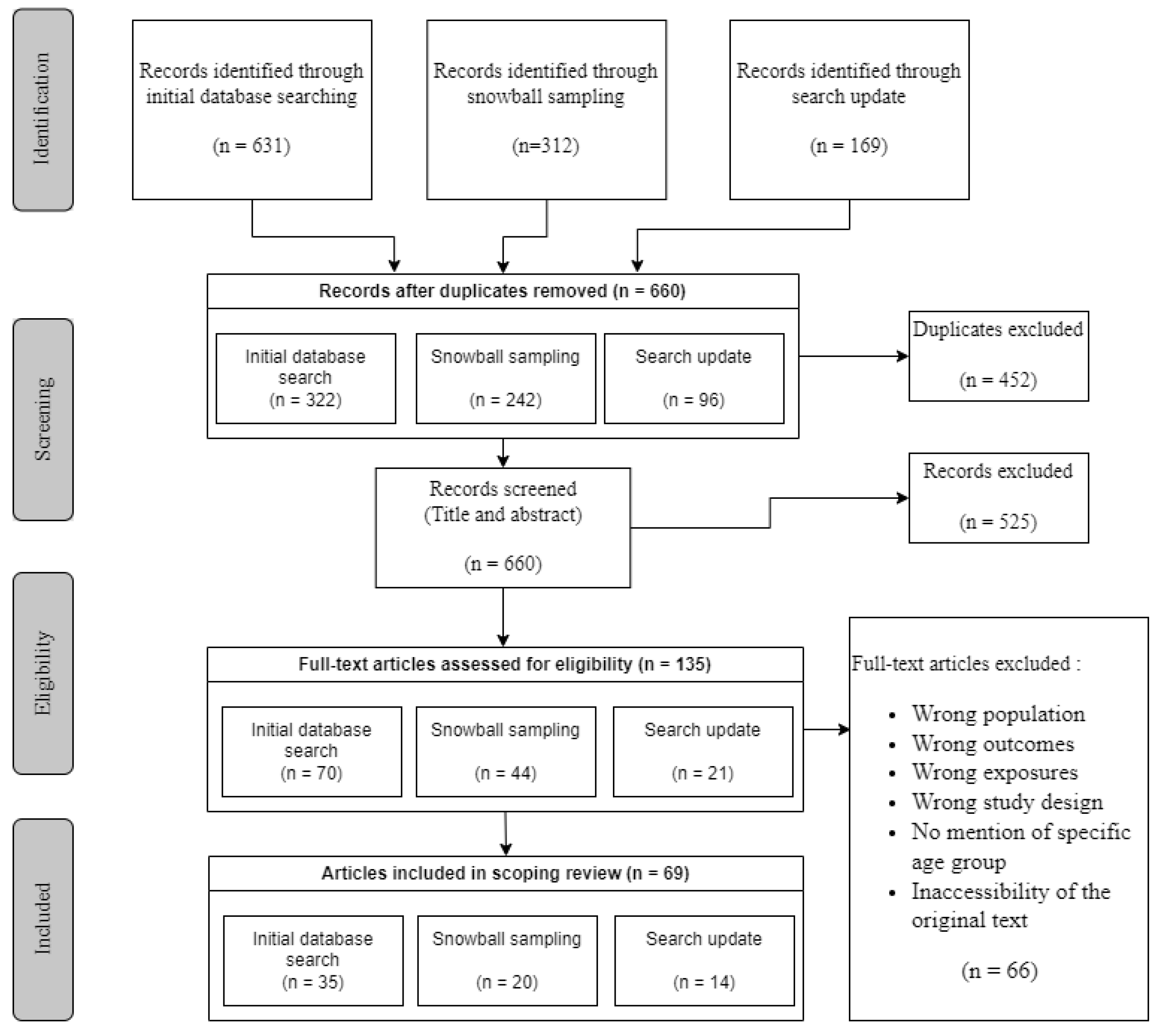 Ijerph 20 05474 g001