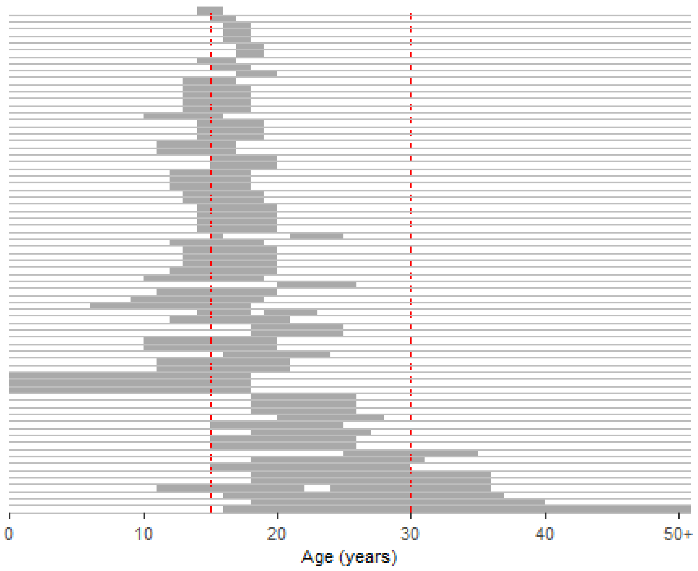 Ijerph 20 05474 g002