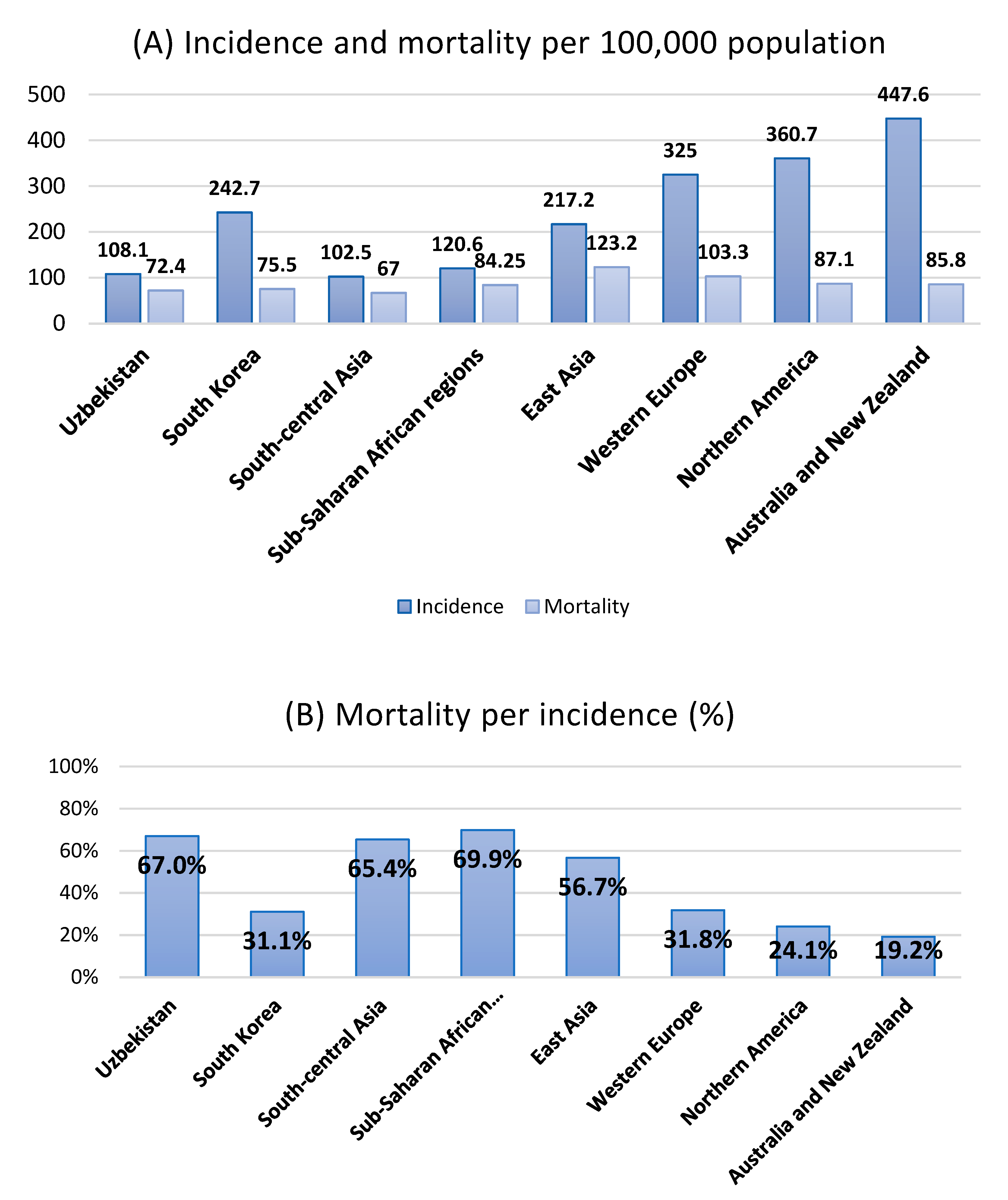 Ijerph 20 05477 g001 Ijerph 20 05477 g001
