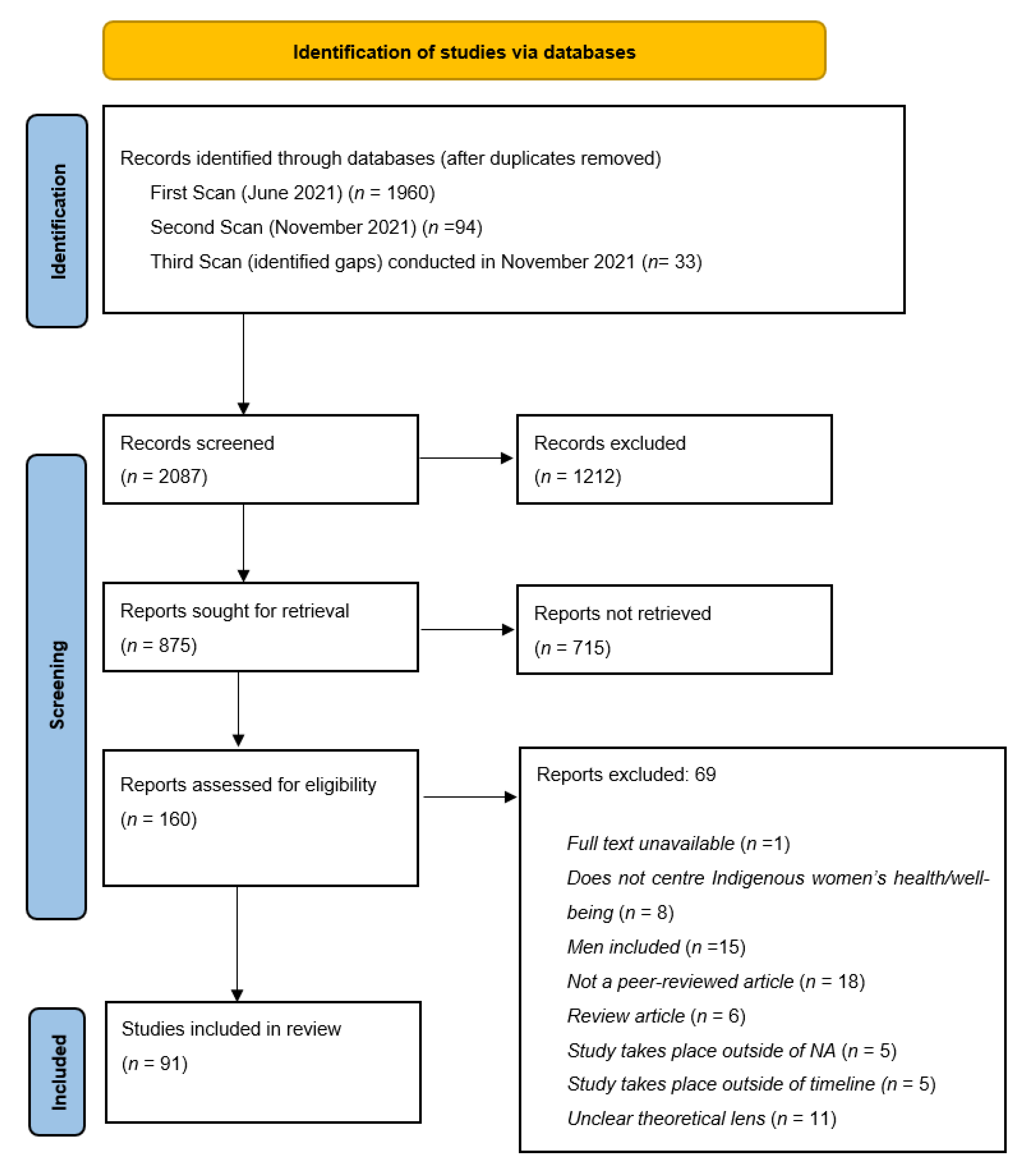 Ijerph 20 05479 g001