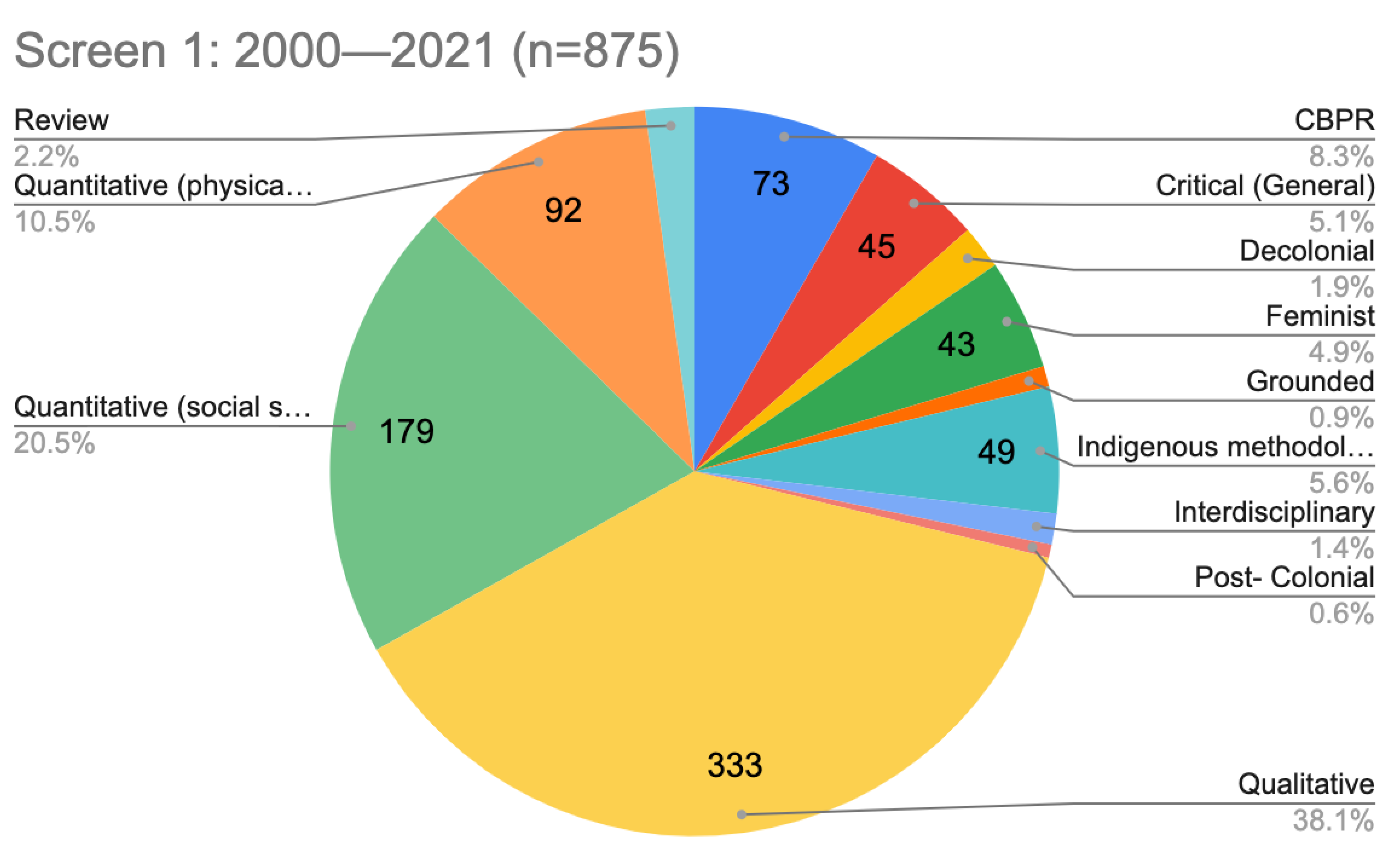 Ijerph 20 05479 g002