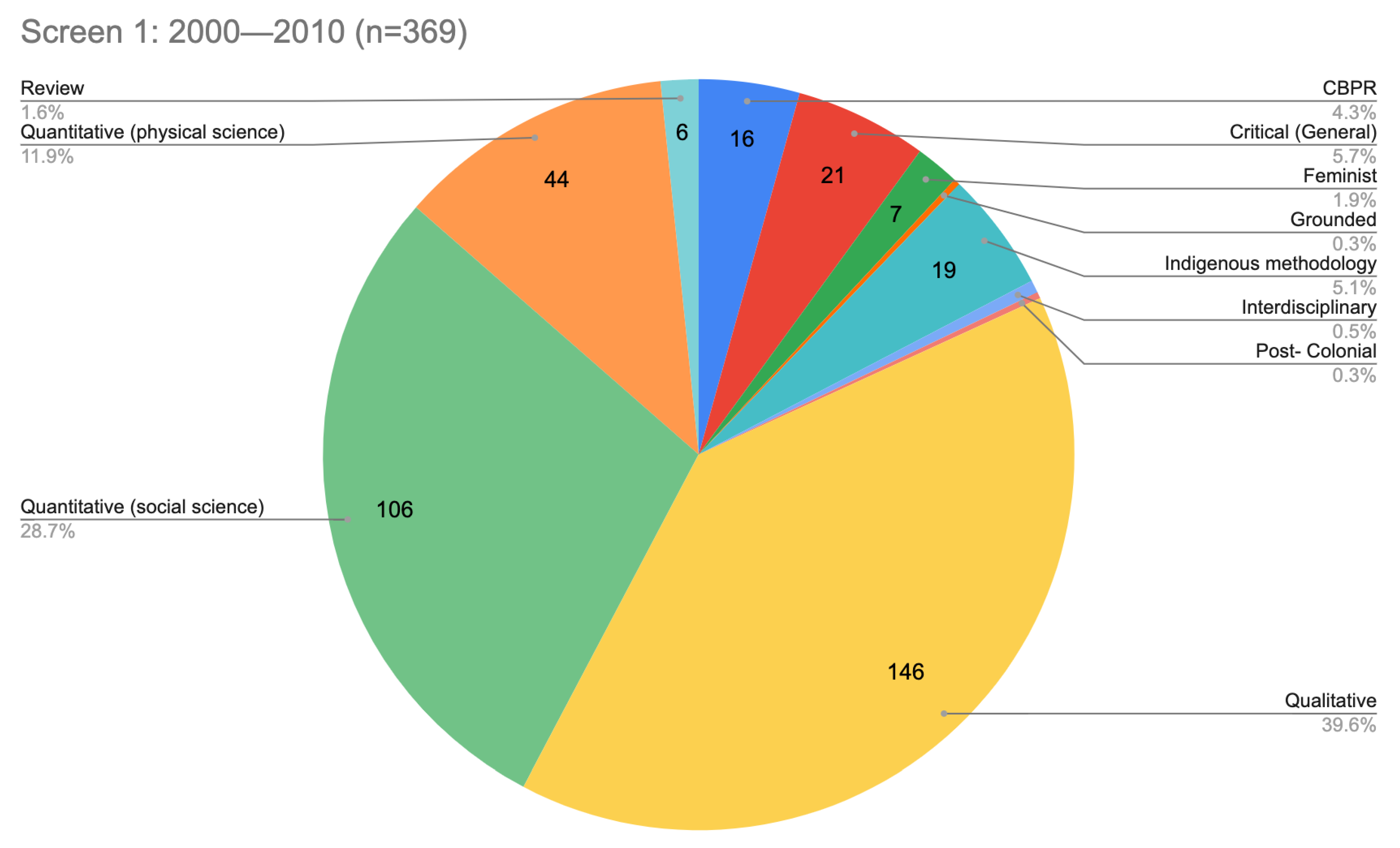 Ijerph 20 05479 g003