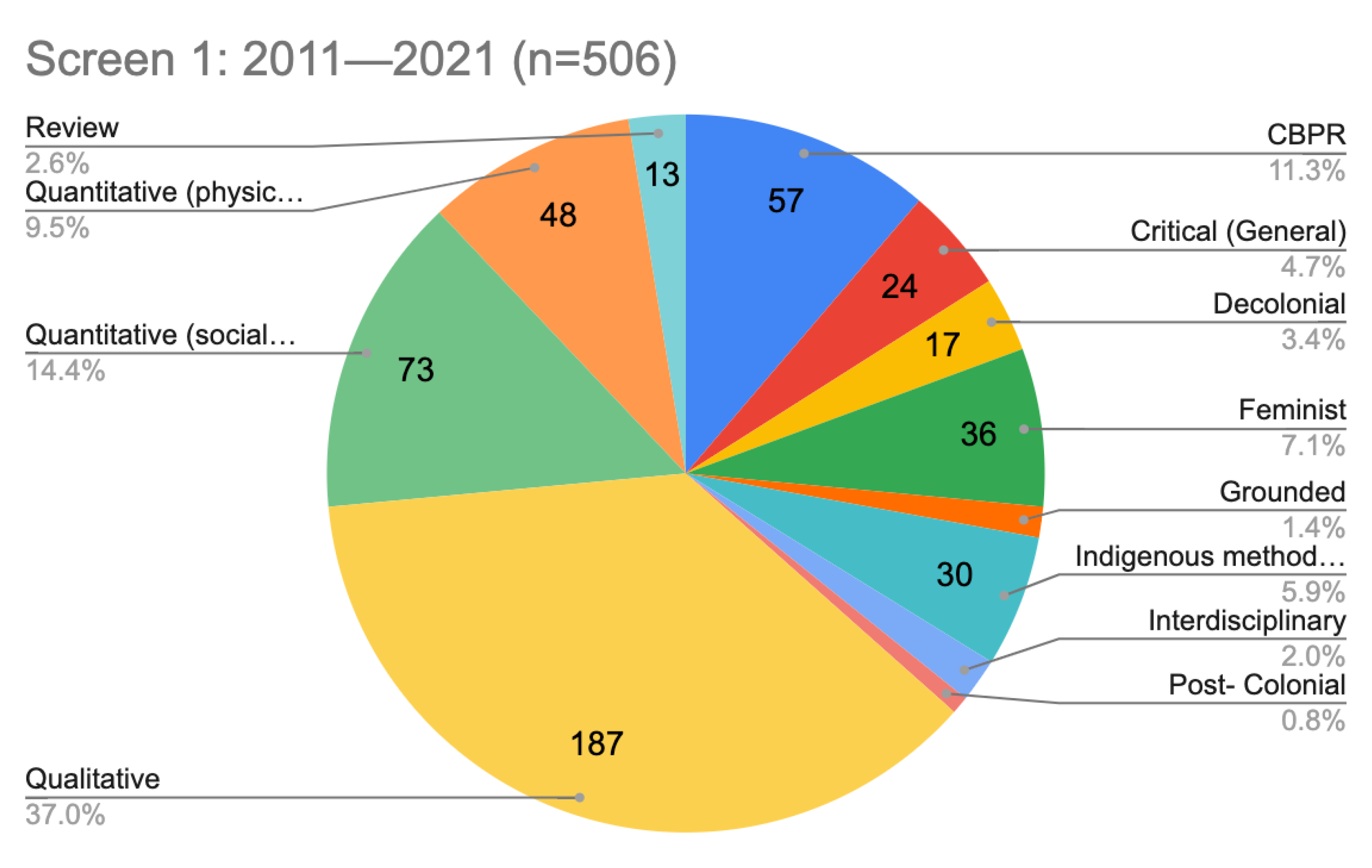 Ijerph 20 05479 g004