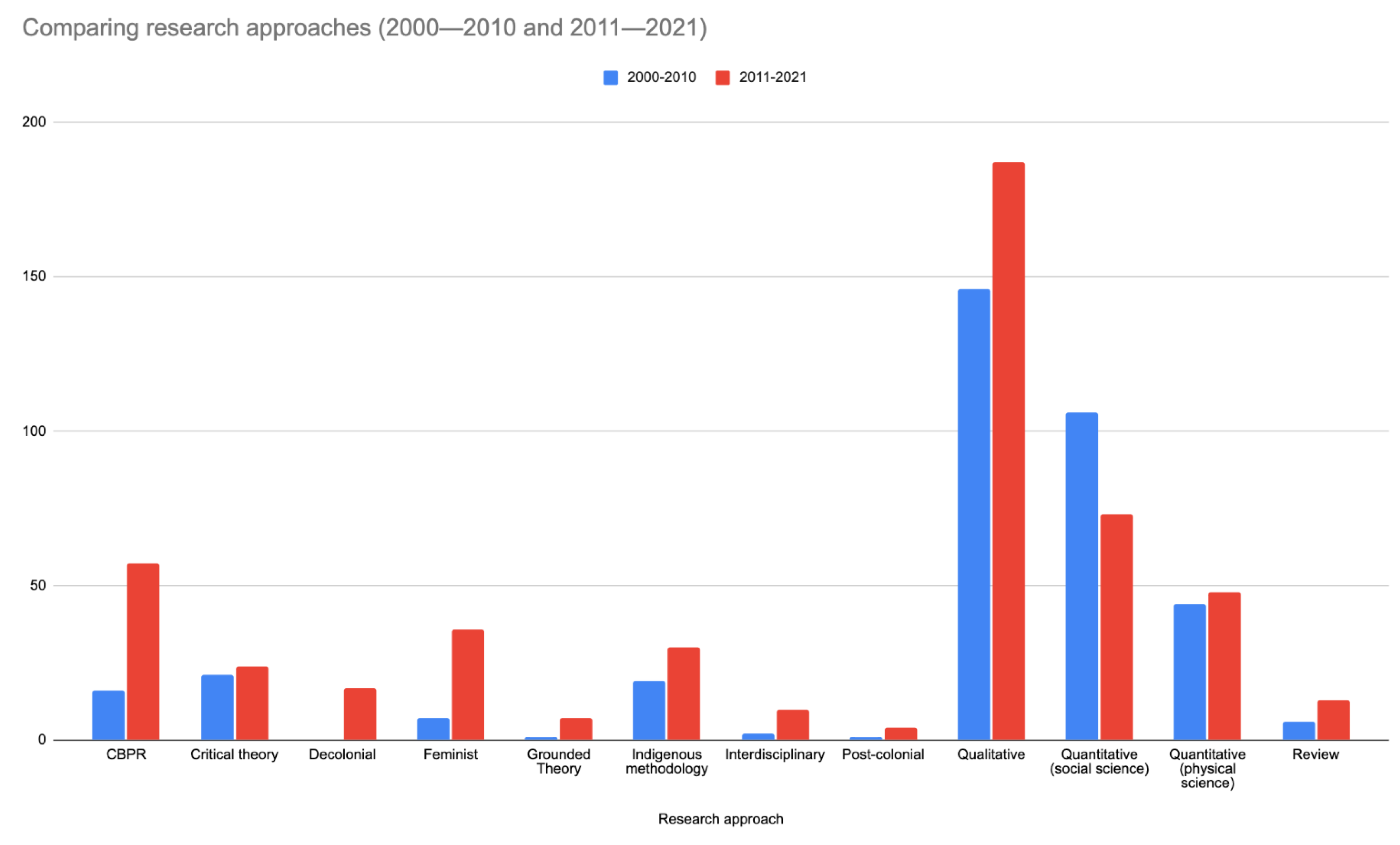 Ijerph 20 05479 g005