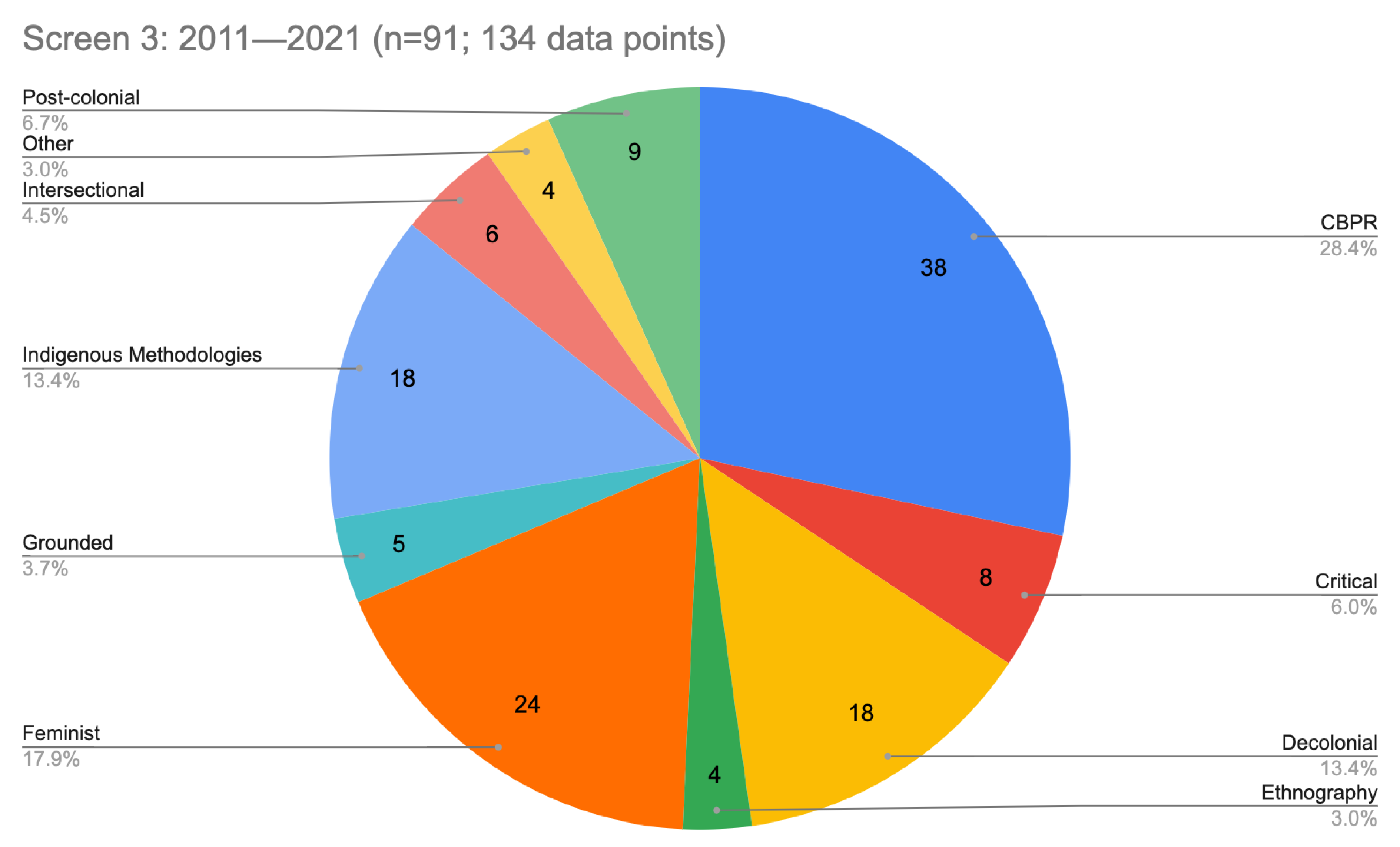 Ijerph 20 05479 g007