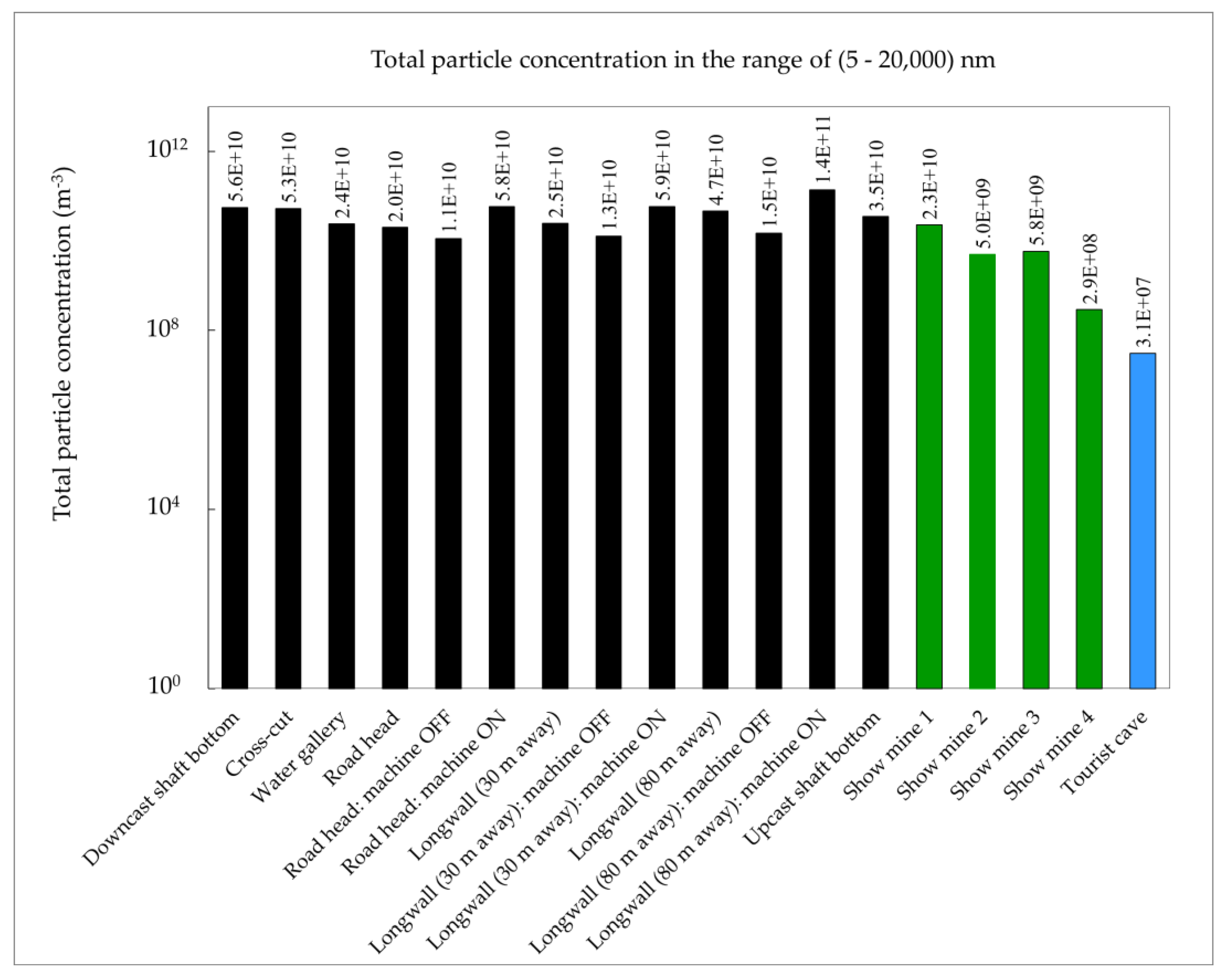 Ijerph 20 05482 g007