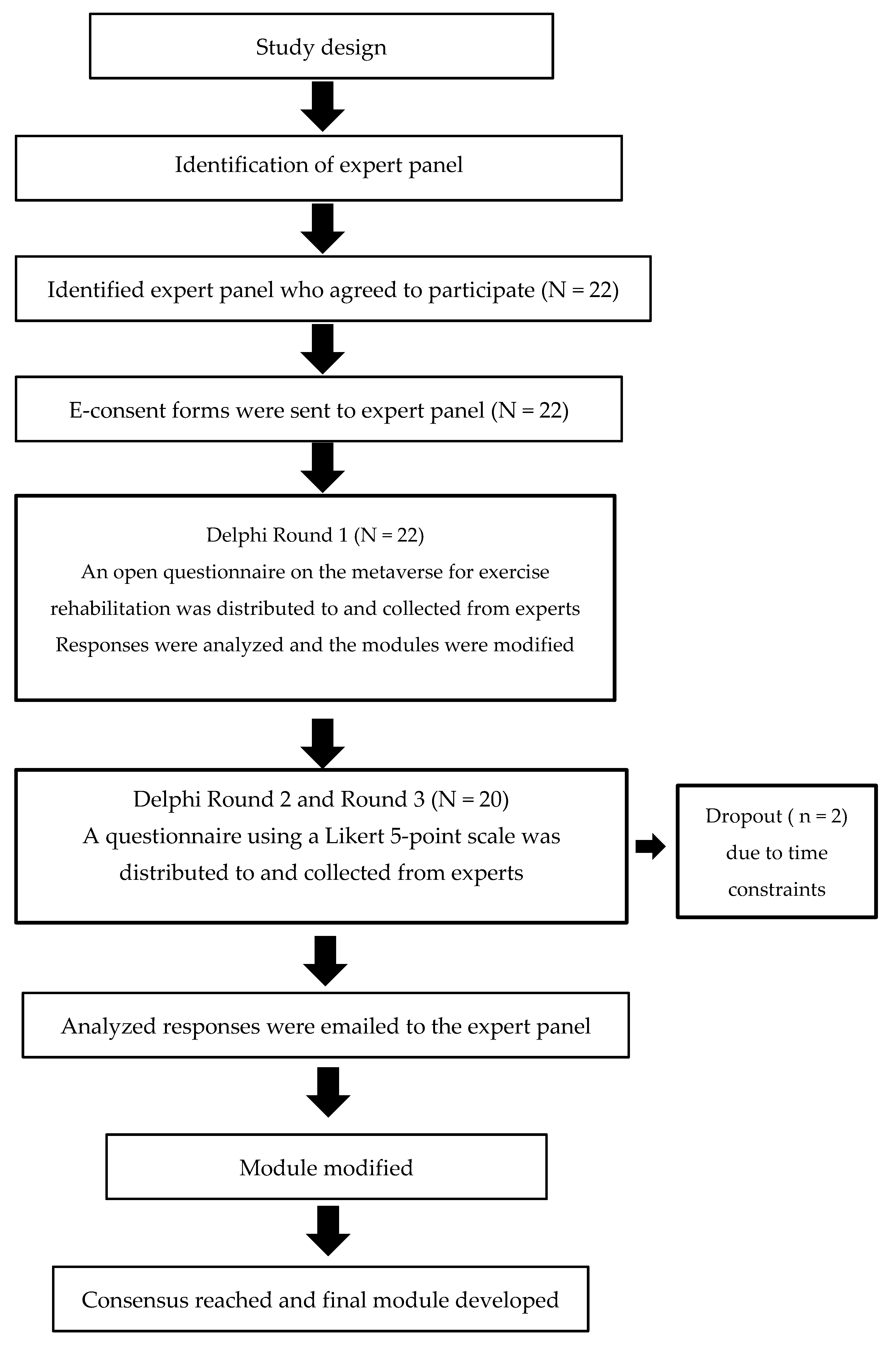 Ijerph 20 05483 g001