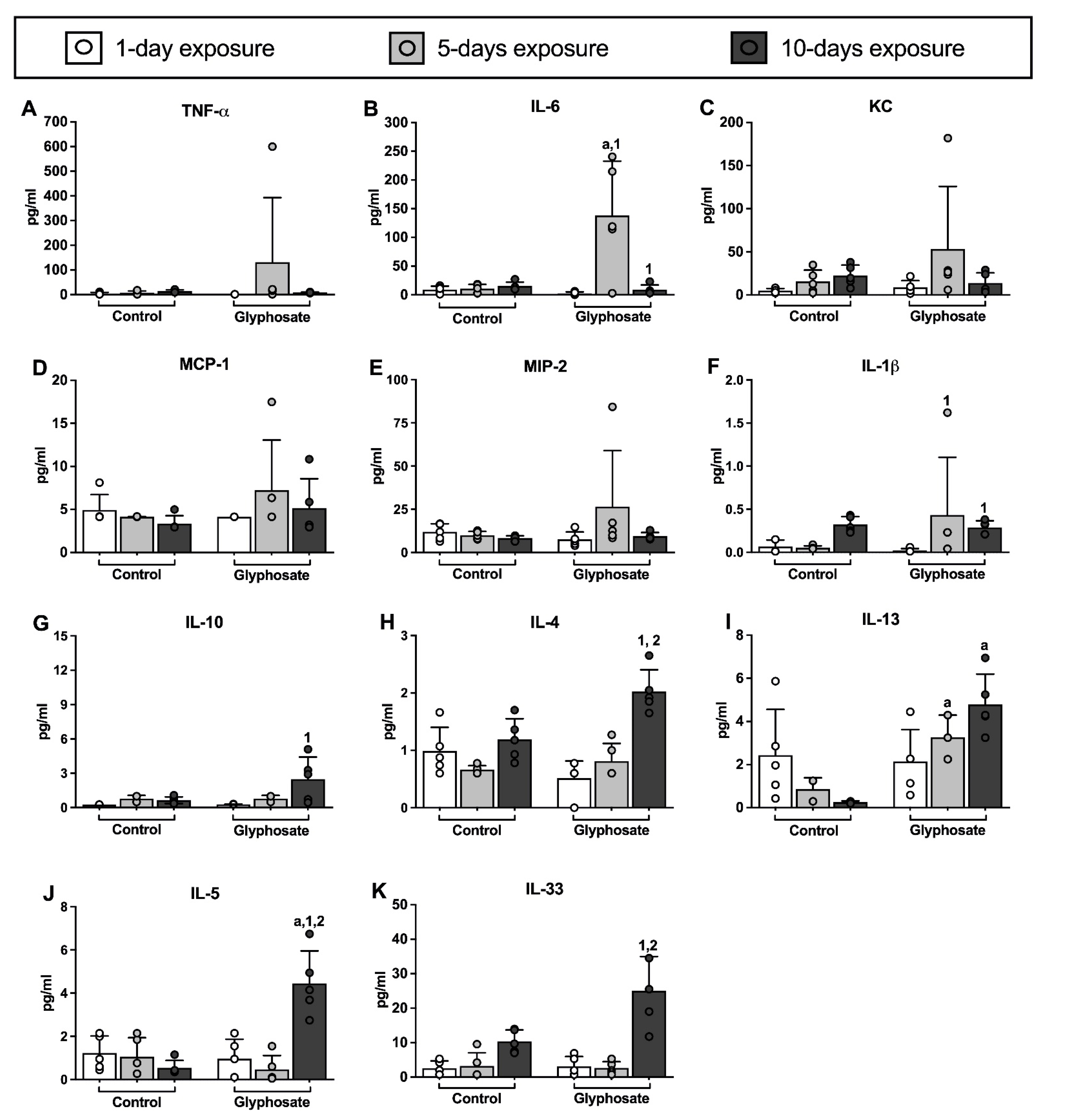 Ijerph 20 05484 g002 Ijerph 20 05484 g002