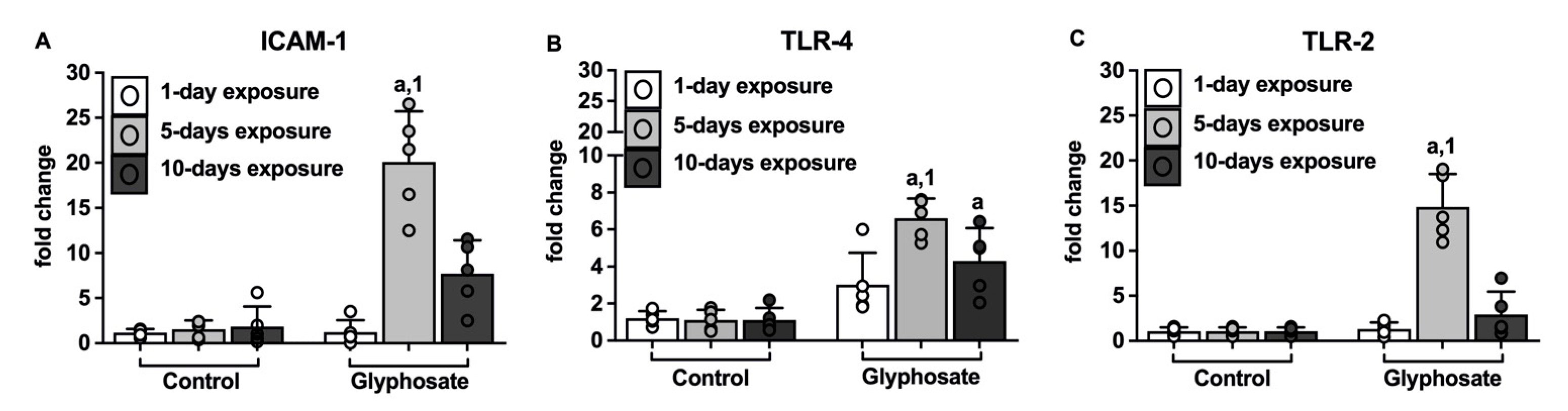 Ijerph 20 05484 g008 Ijerph 20 05484 g008